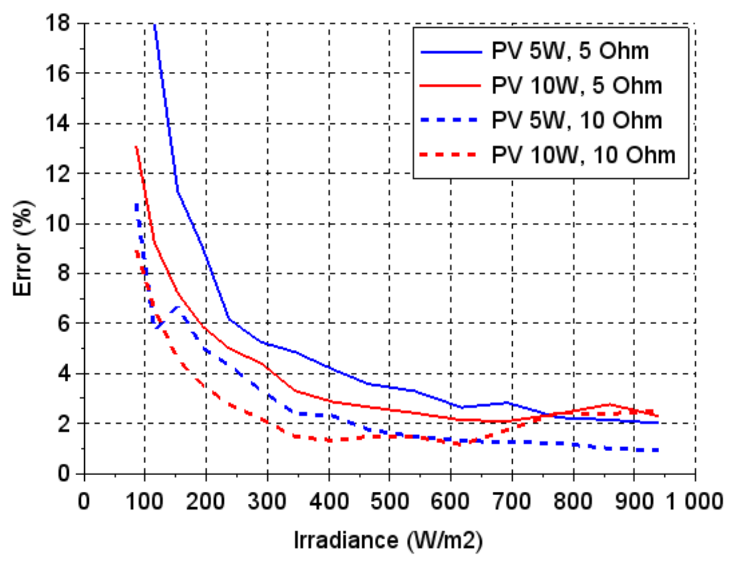 Electronics 10 01464 g009