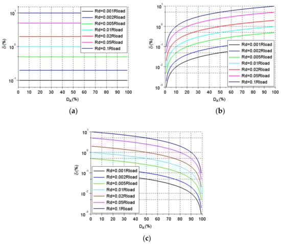 Electronics 10 01464 g0a1