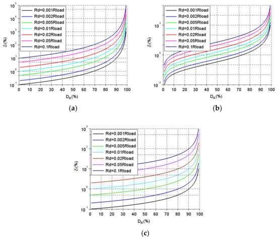 Electronics 10 01464 g0a2