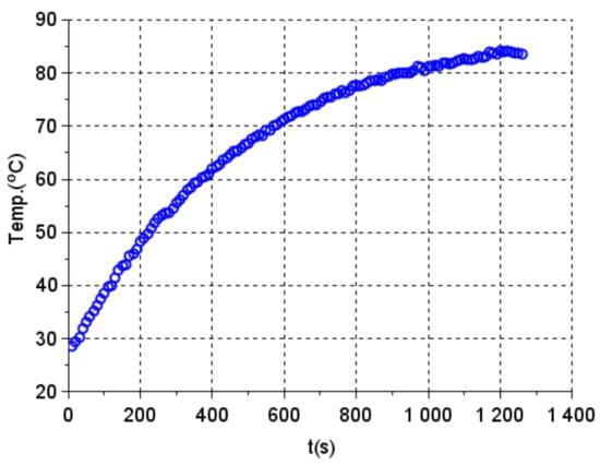 Electronics 10 01464 g0a4