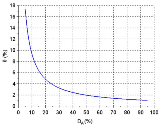 Electronics 10 01464 g0a8
