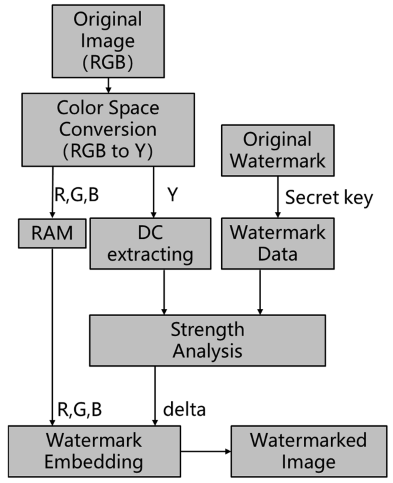 Electronics 10 01465 g002