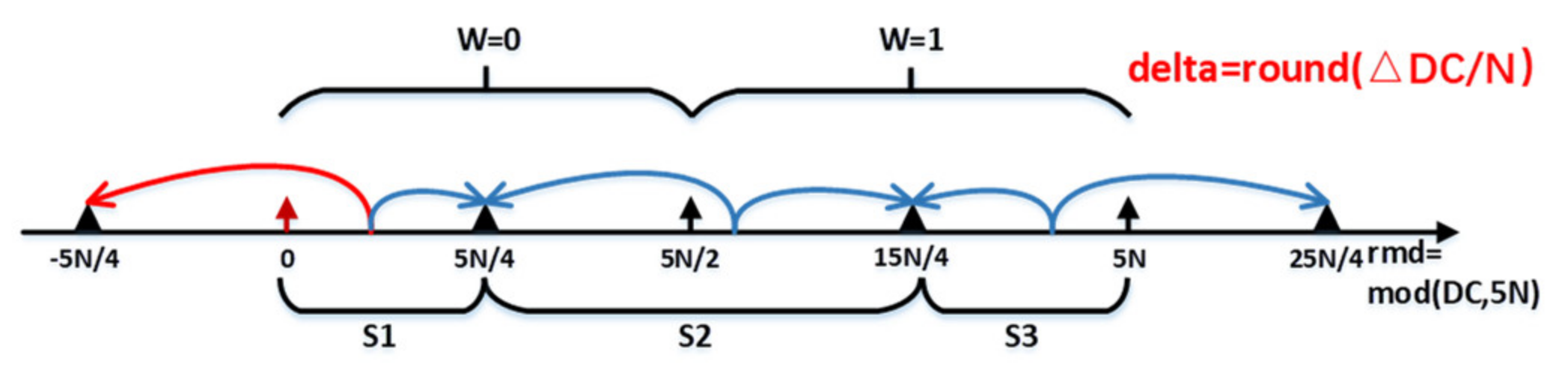 Electronics 10 01465 g003