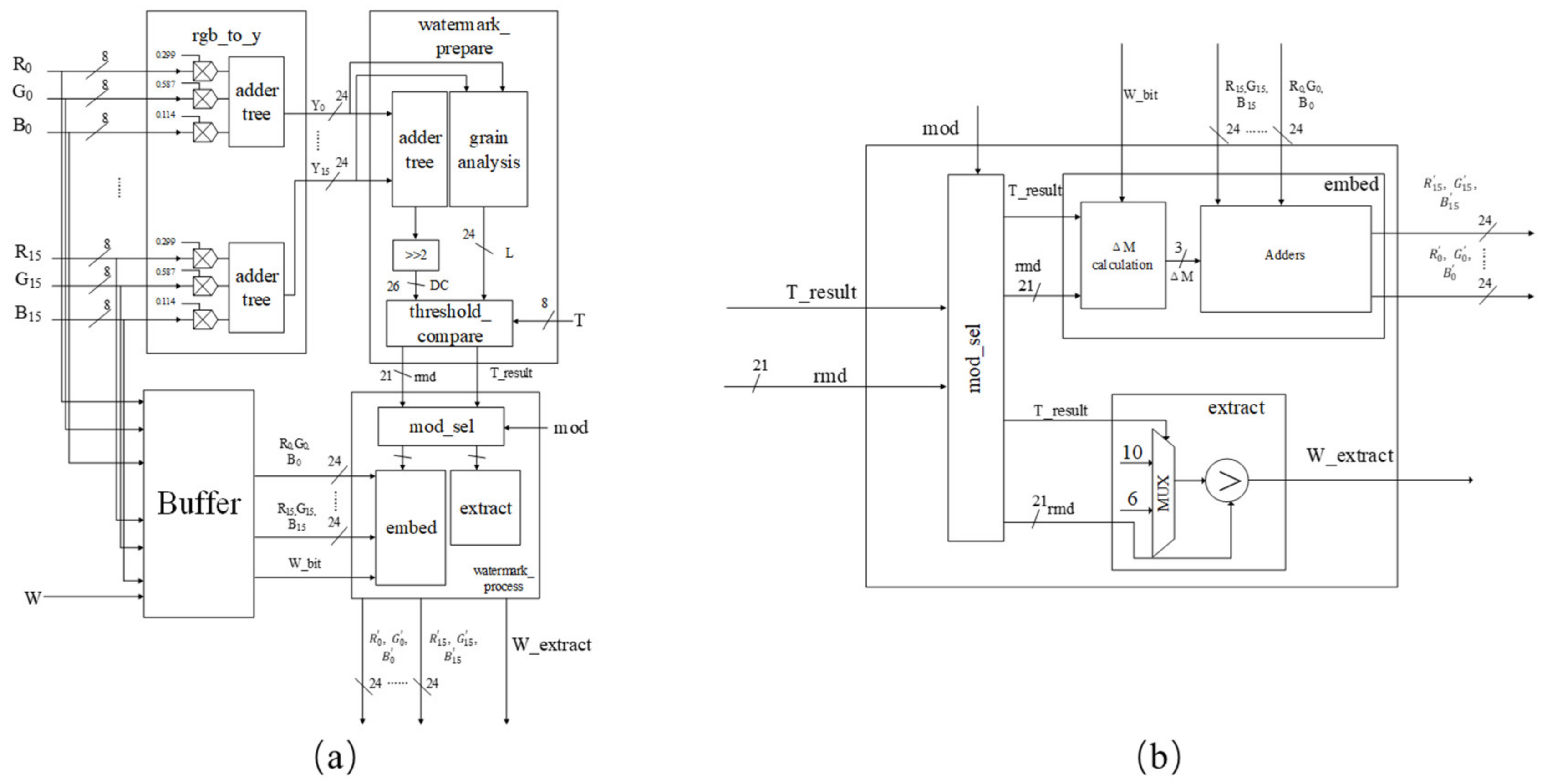 Electronics 10 01465 g007