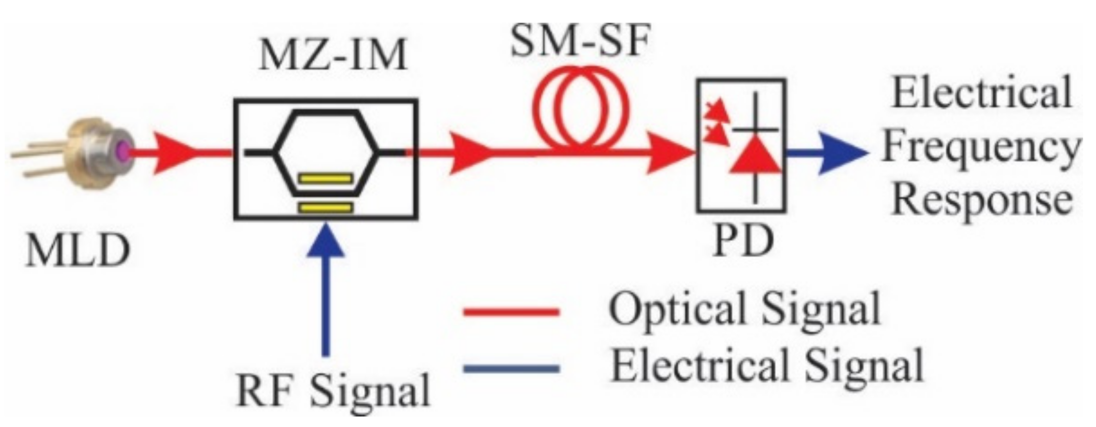 Electronics 10 01473 g002