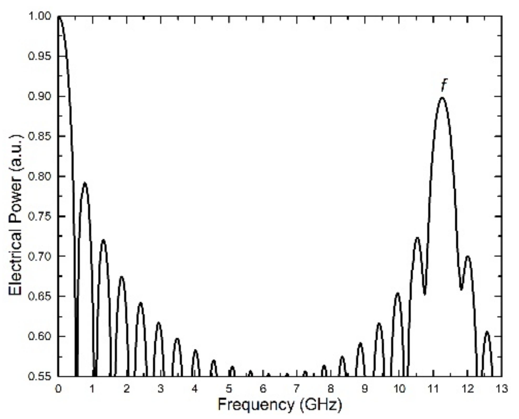 Electronics 10 01473 g005