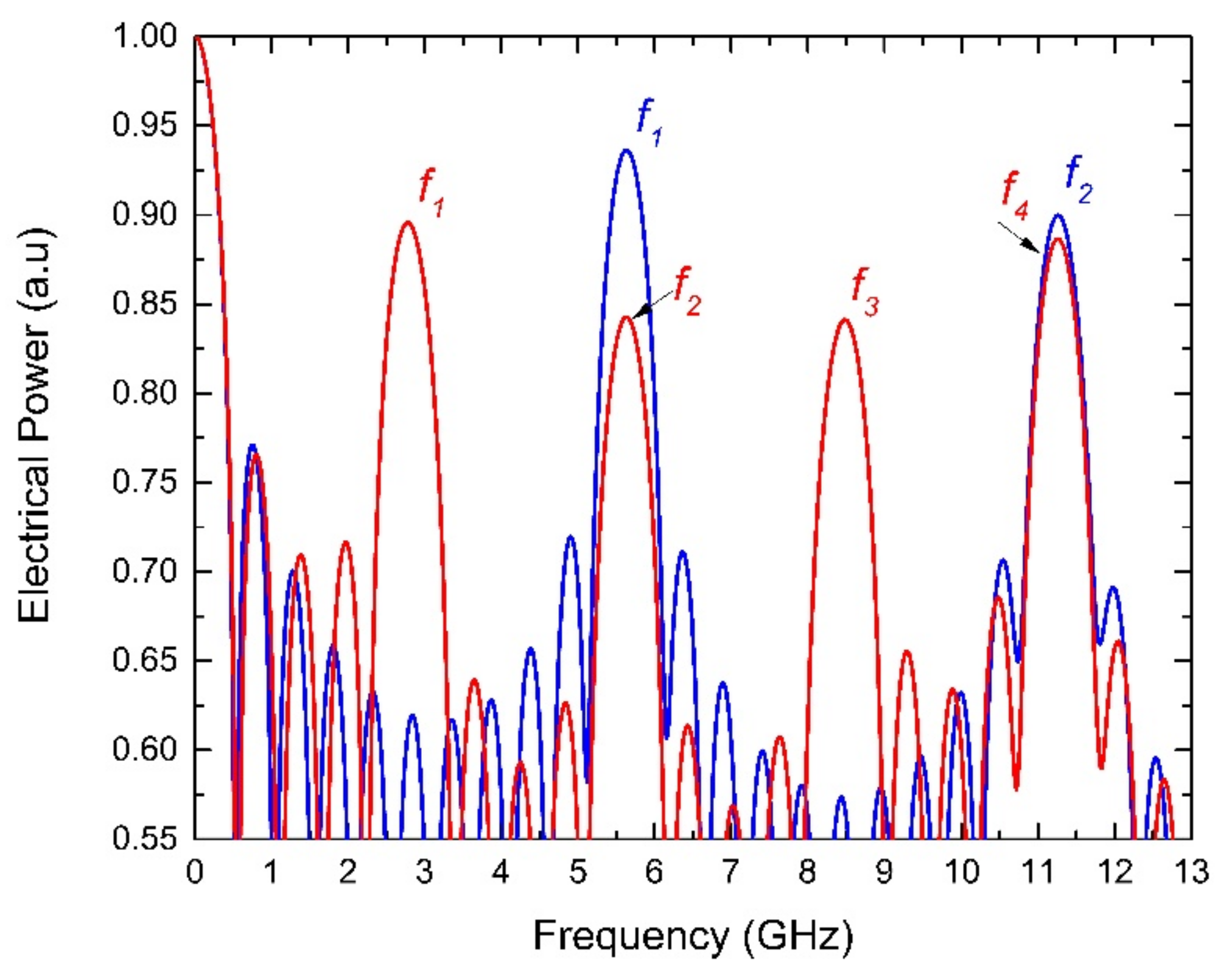Electronics 10 01473 g007