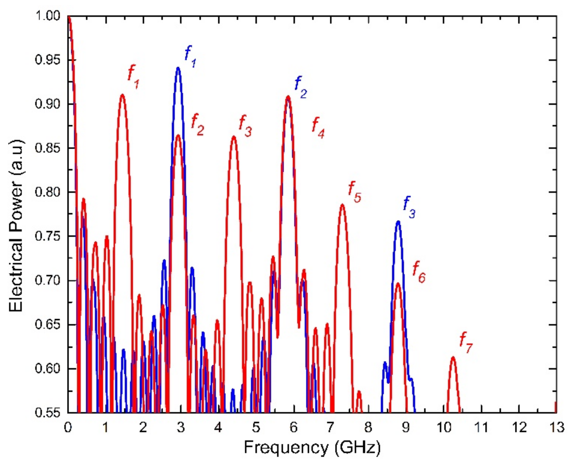 Electronics 10 01473 g008