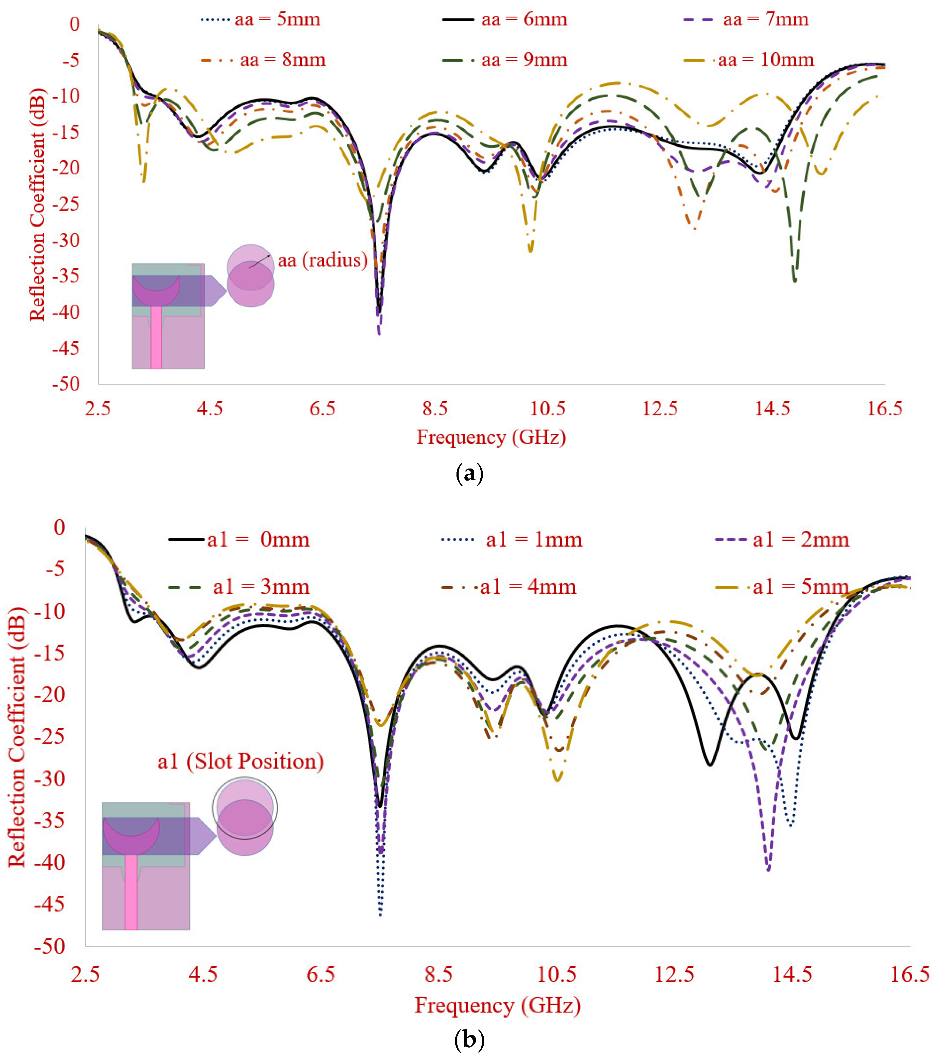 Electronics 10 01476 g002
