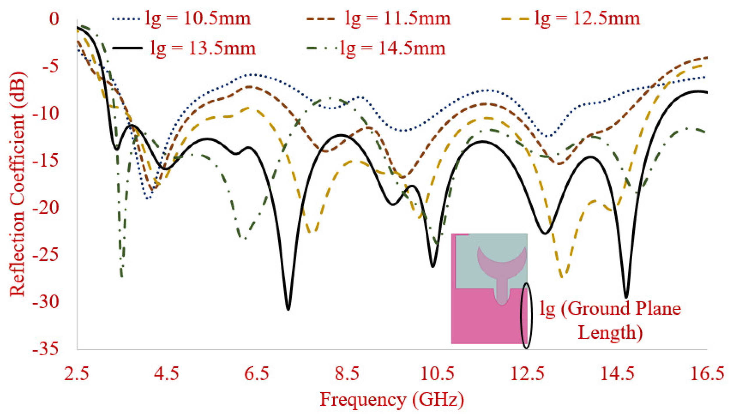 Electronics 10 01476 g003