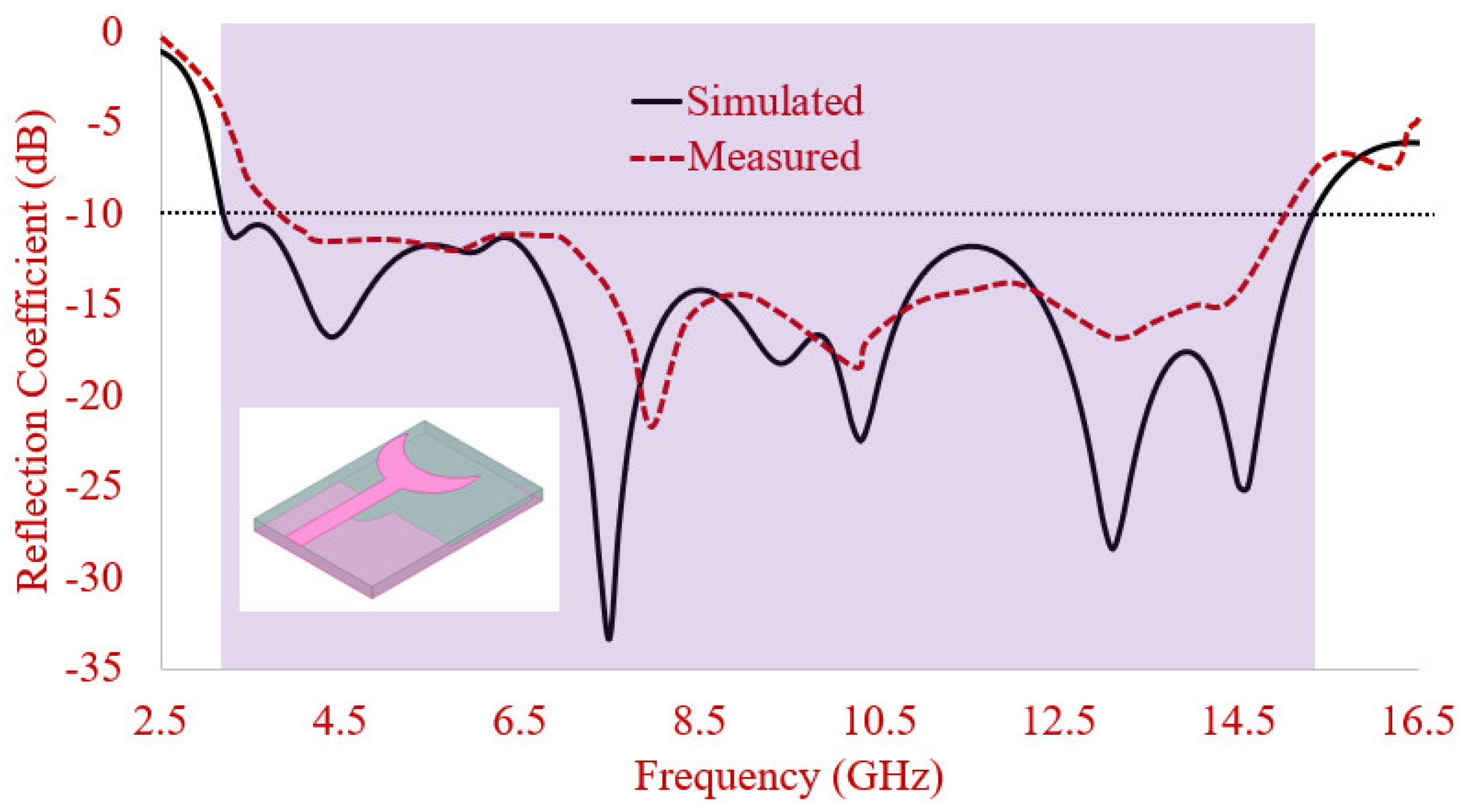 Electronics 10 01476 g009