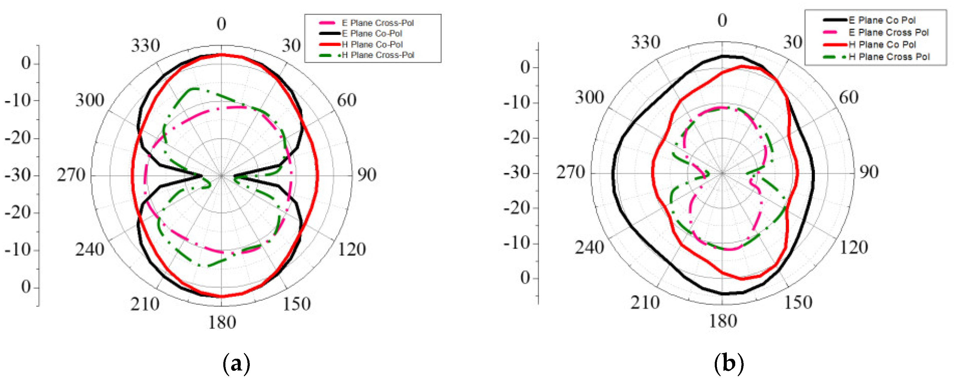 Electronics 10 01476 g014a