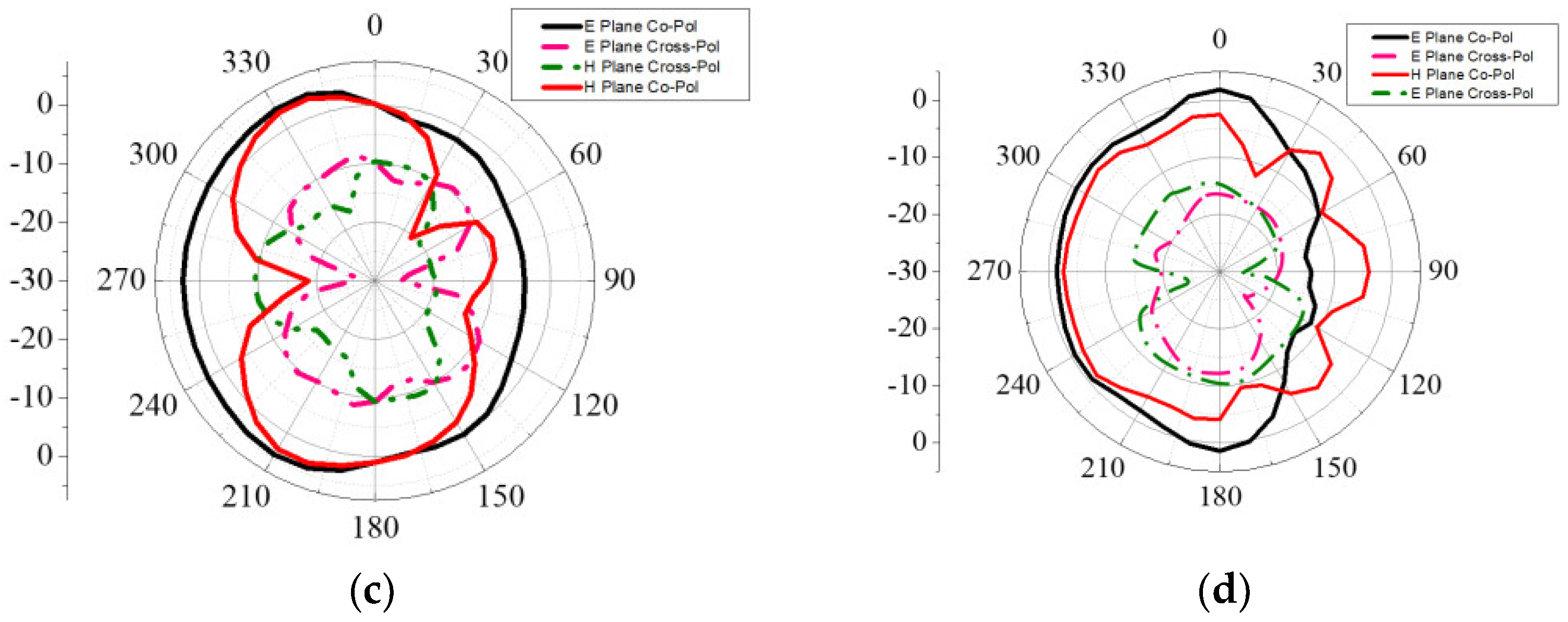 Electronics 10 01476 g014b