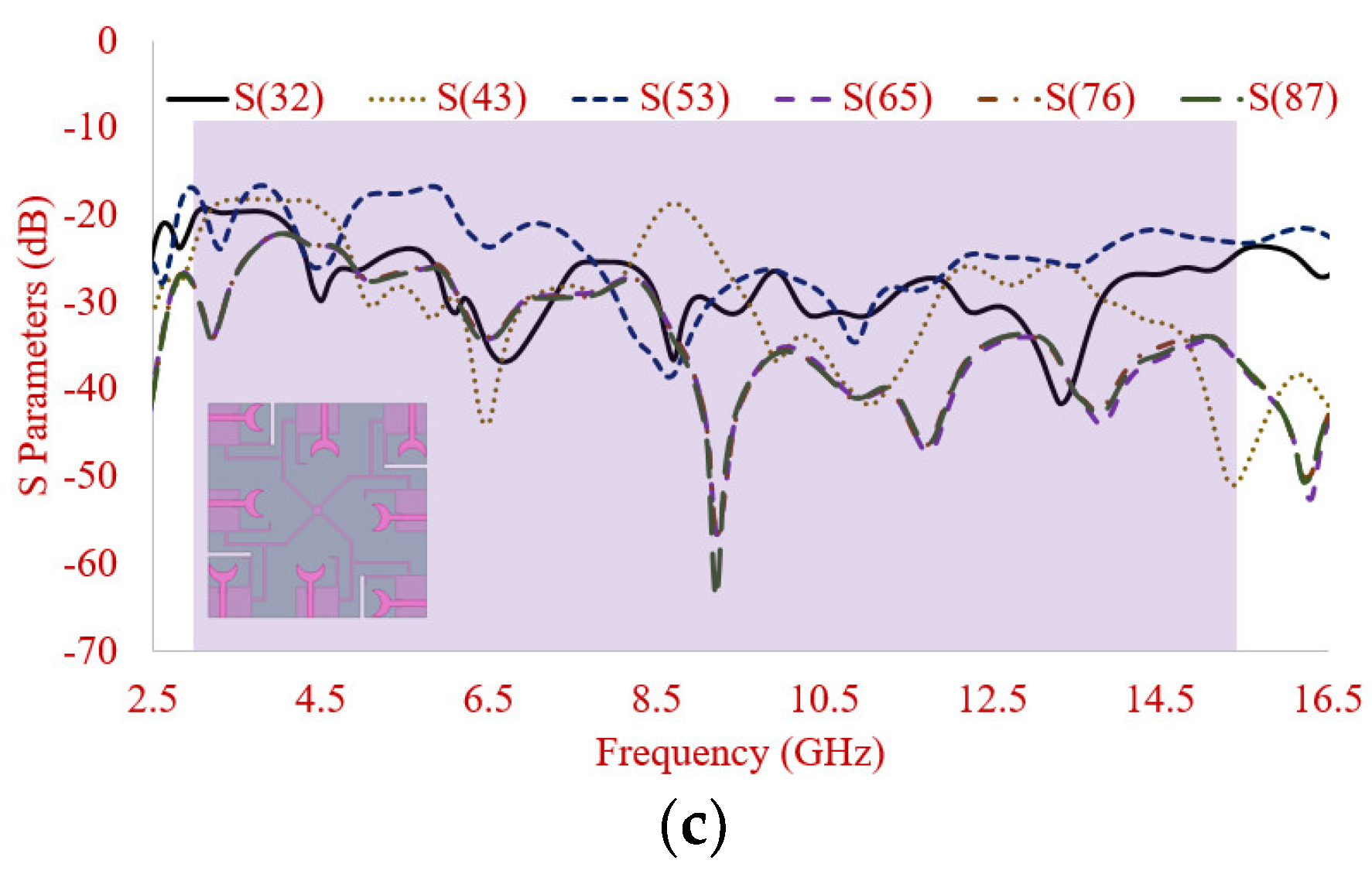 Electronics 10 01476 g016b