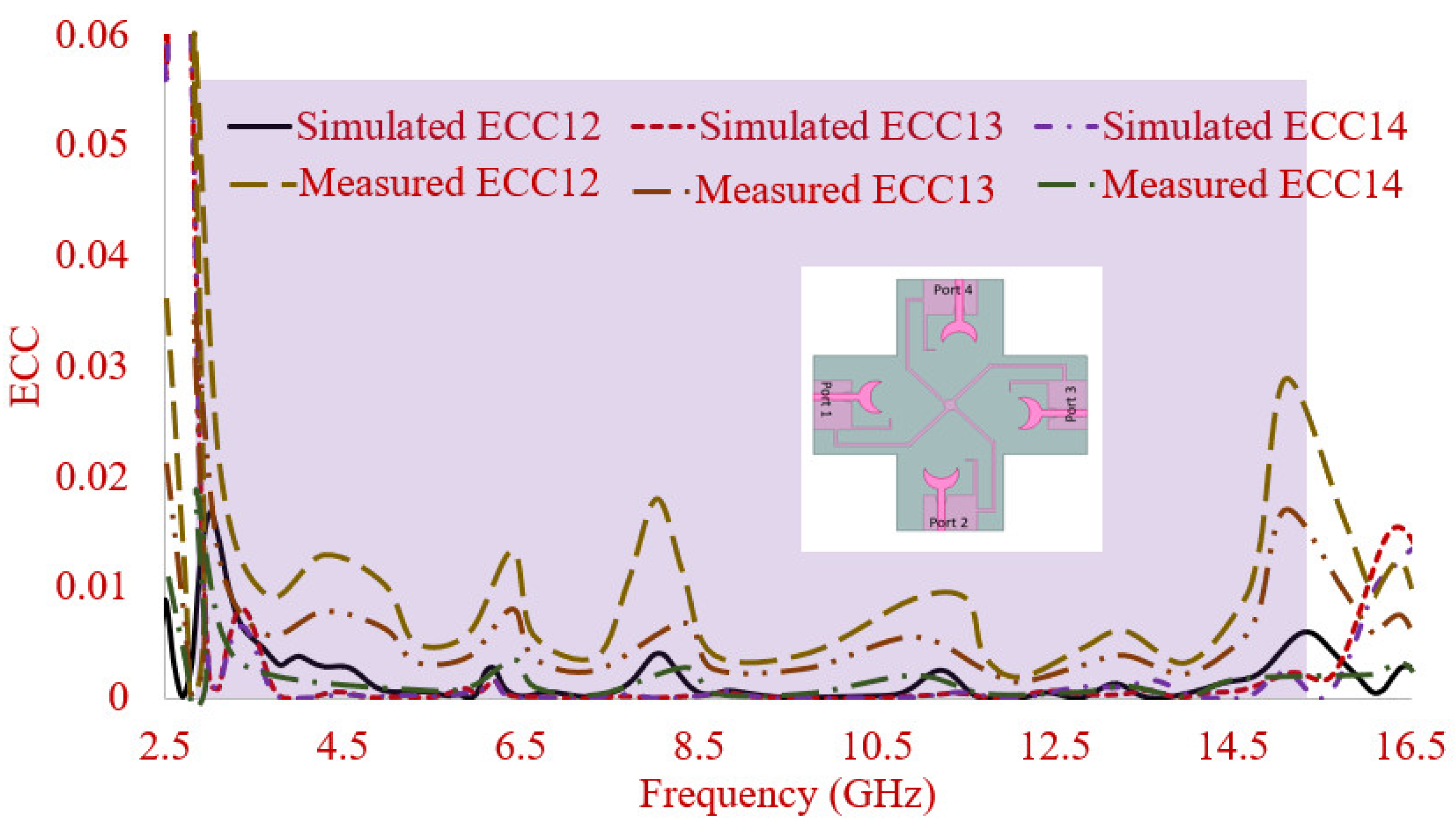 Electronics 10 01476 g018