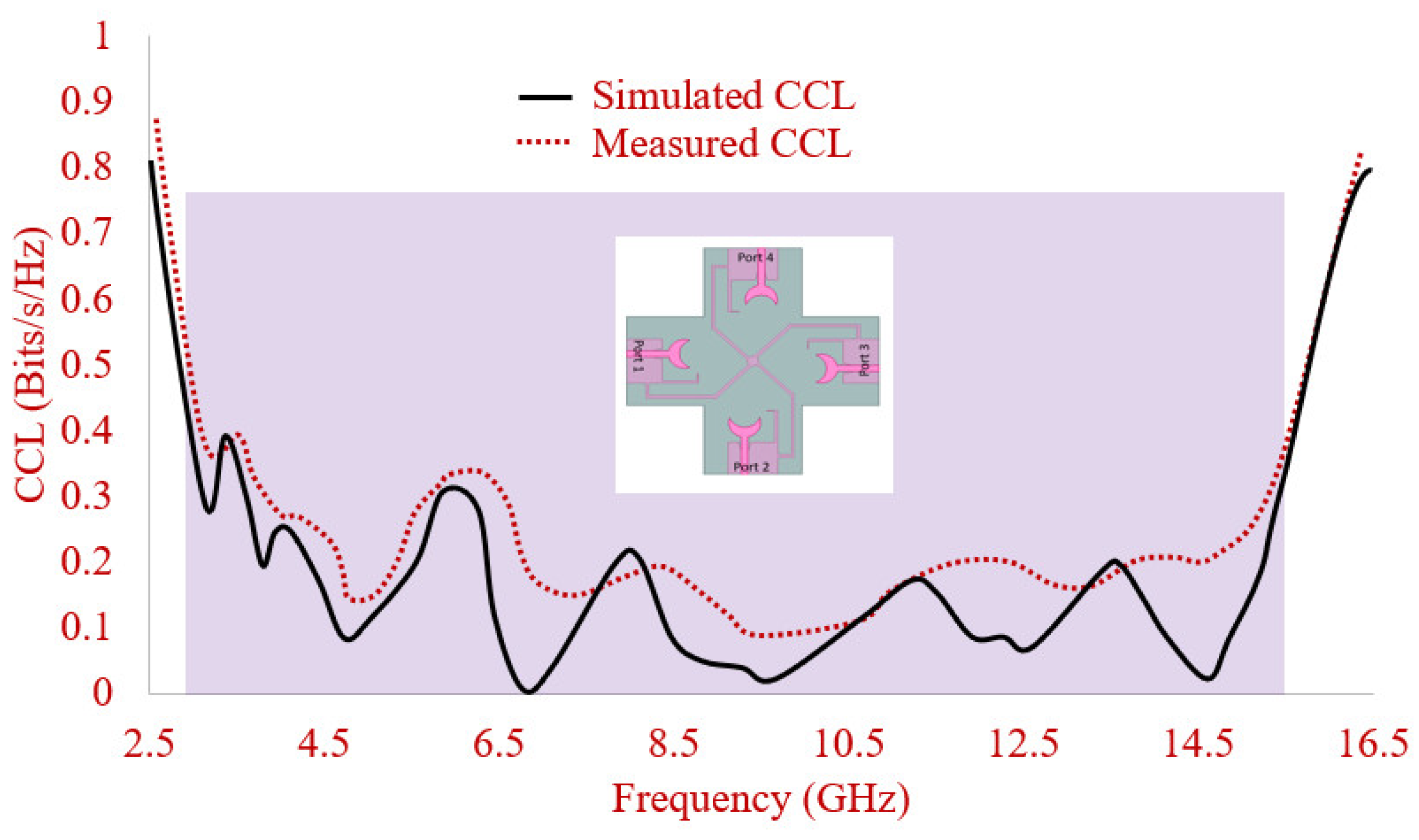 Electronics 10 01476 g021