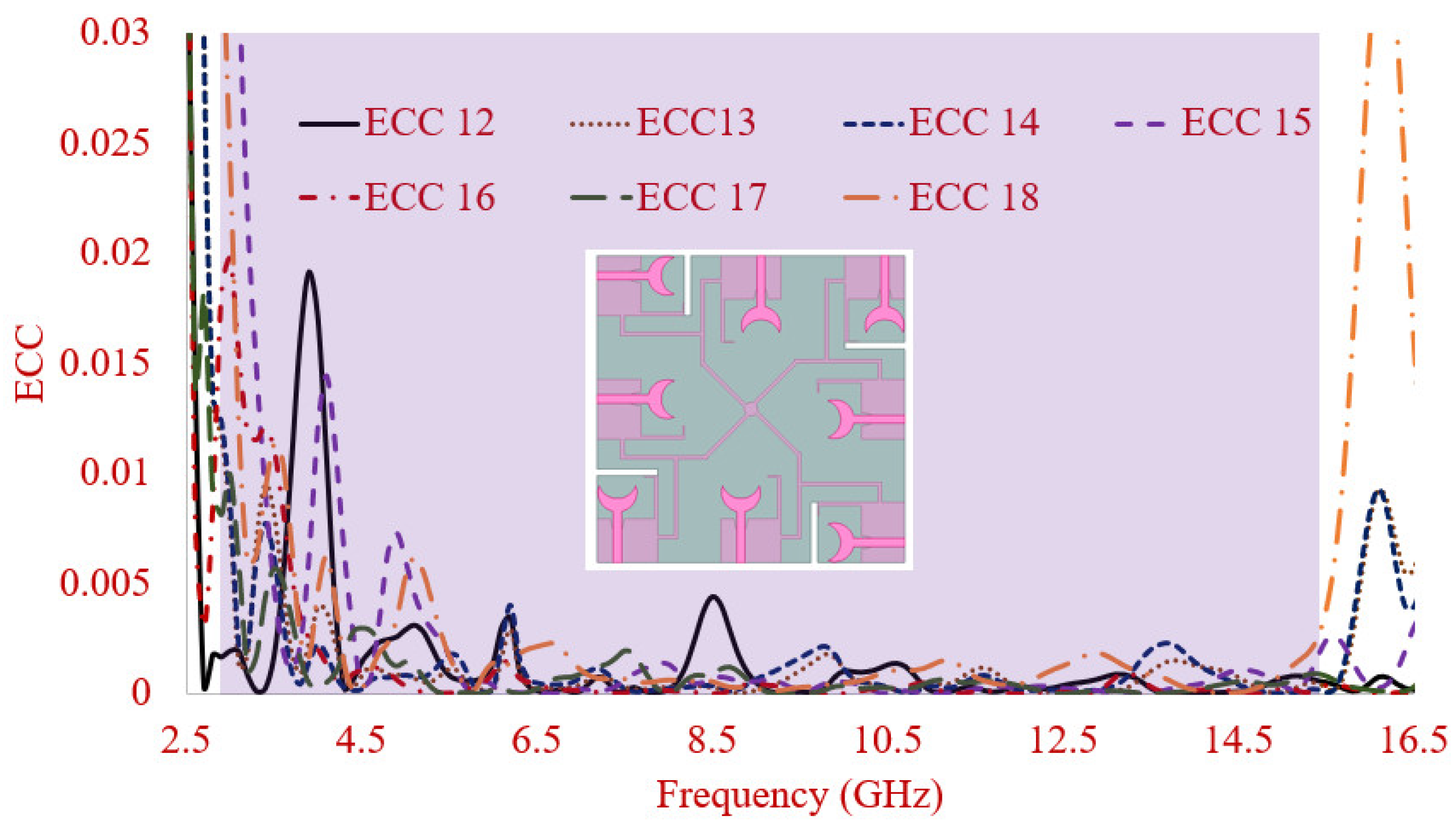 Electronics 10 01476 g022