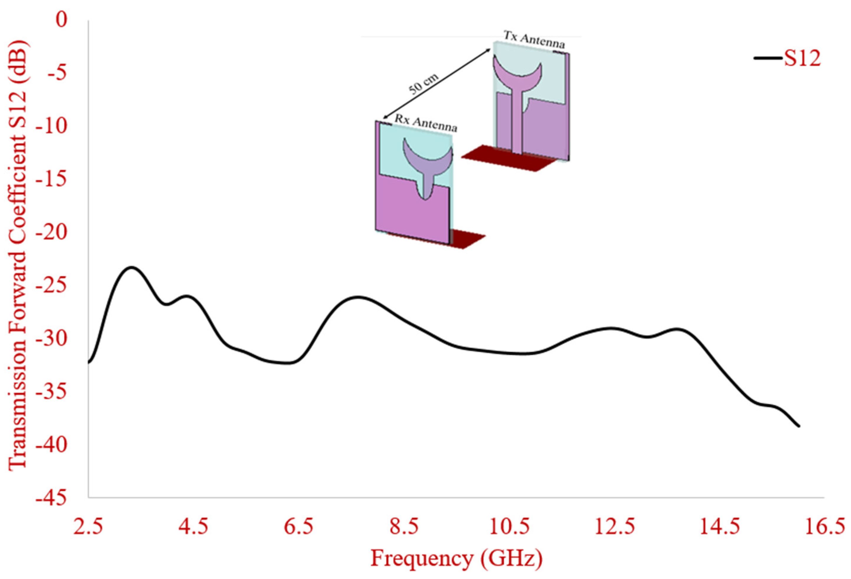 Electronics 10 01476 g024