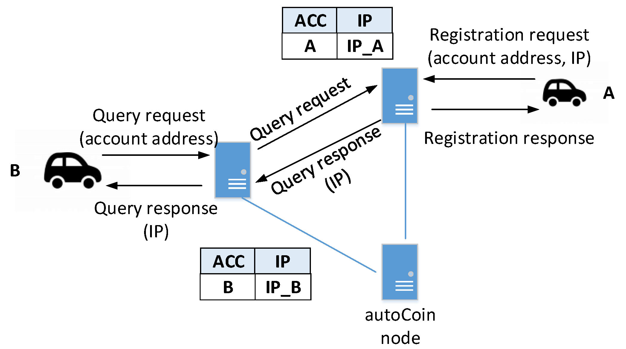 Electronics 10 01477 g004