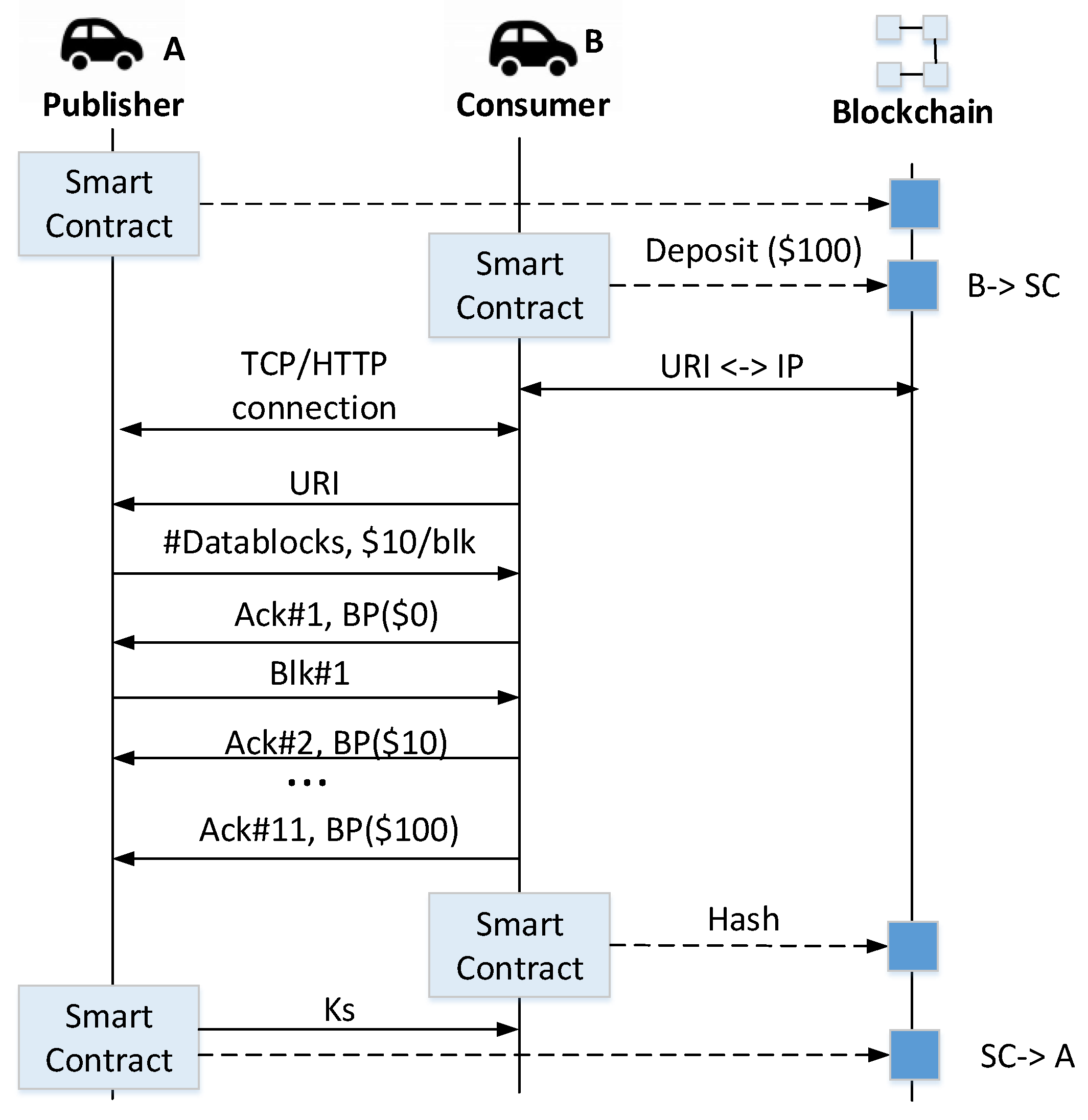 Electronics 10 01477 g005