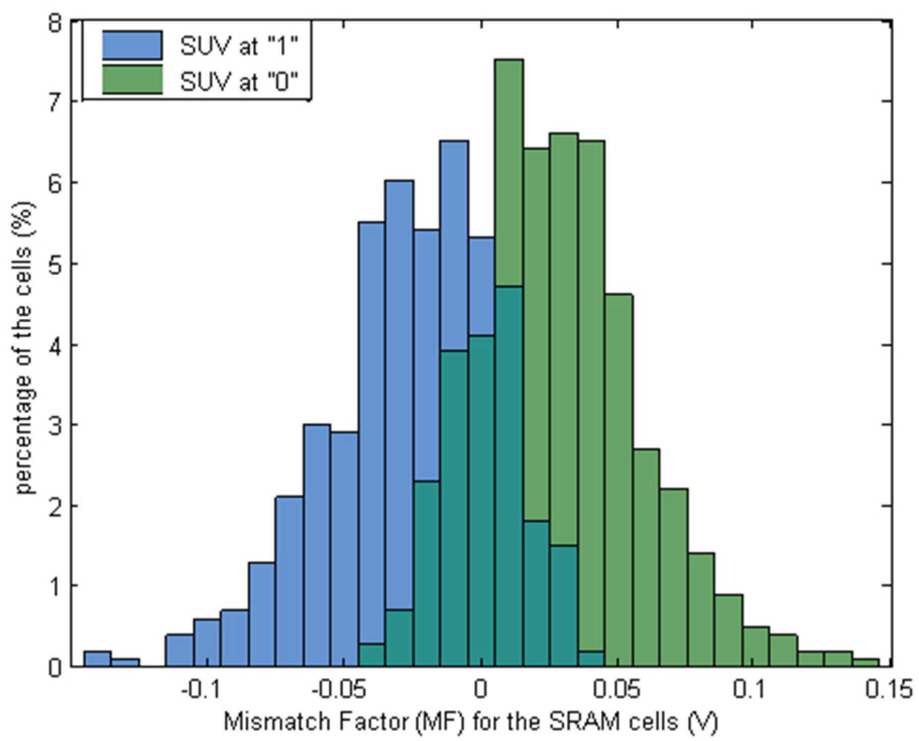 Electronics 10 01479 g004