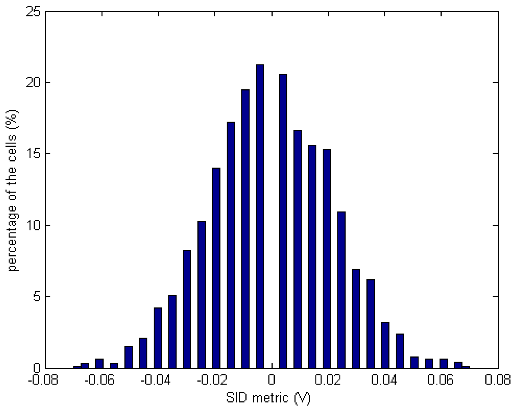 Electronics 10 01479 g007