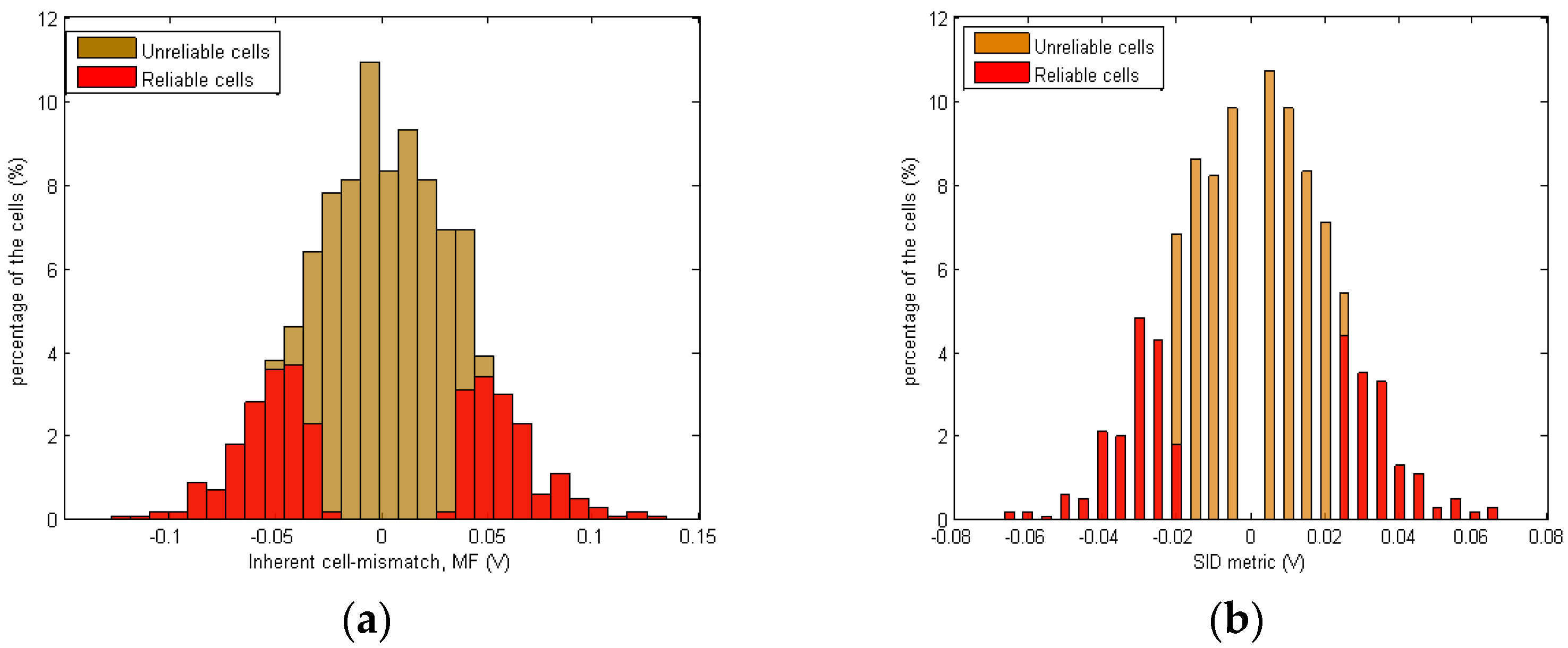 Electronics 10 01479 g014