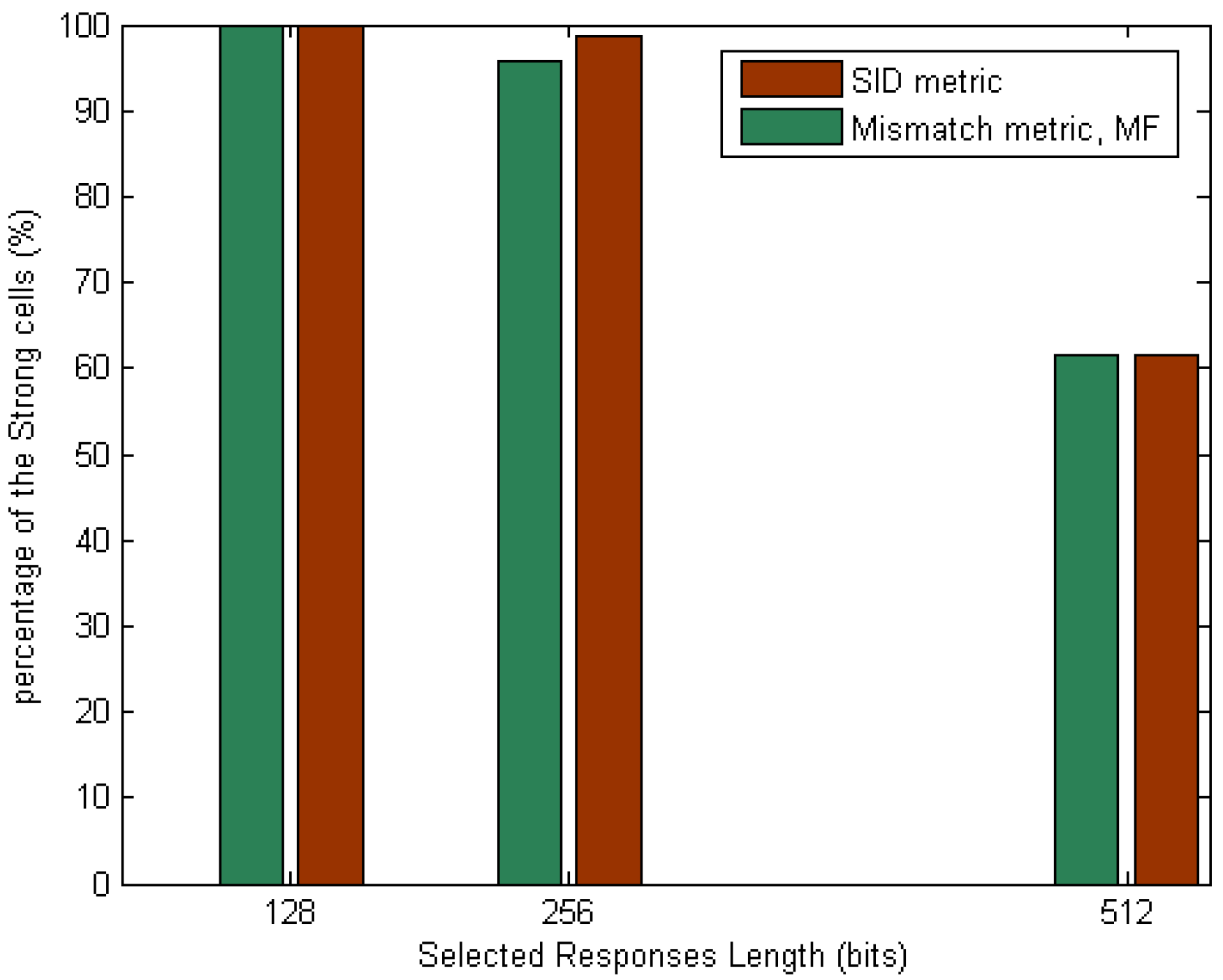 Electronics 10 01479 g015