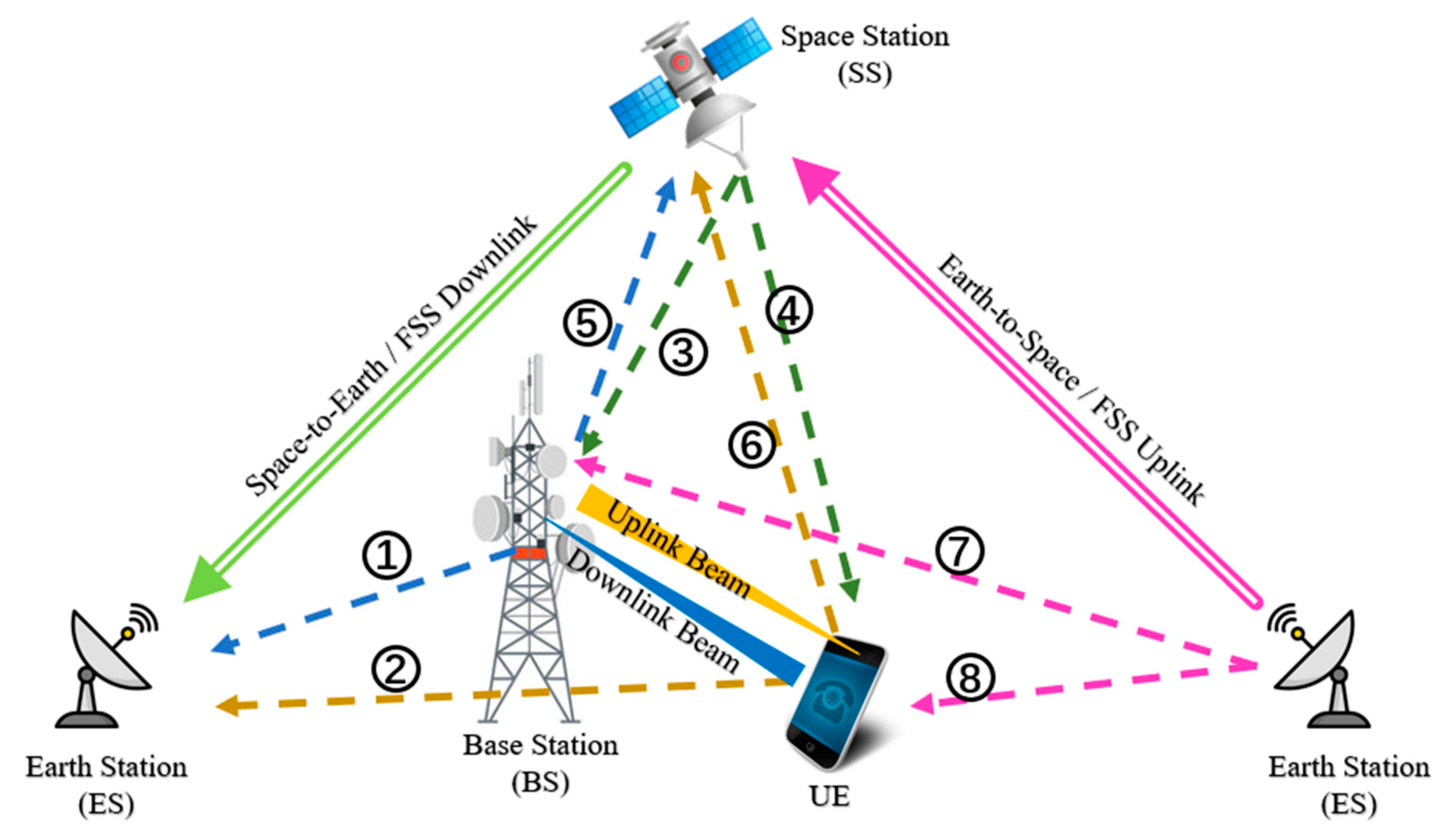 Electronics 10 01481 g002