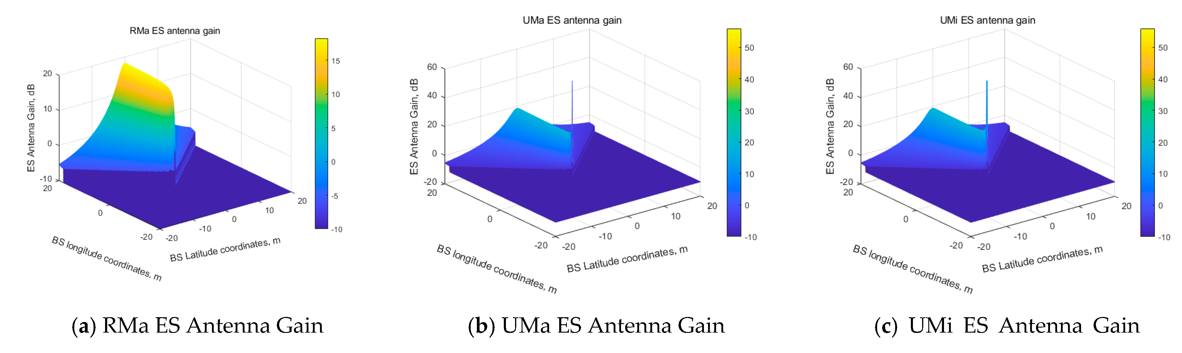 Electronics 10 01481 g004