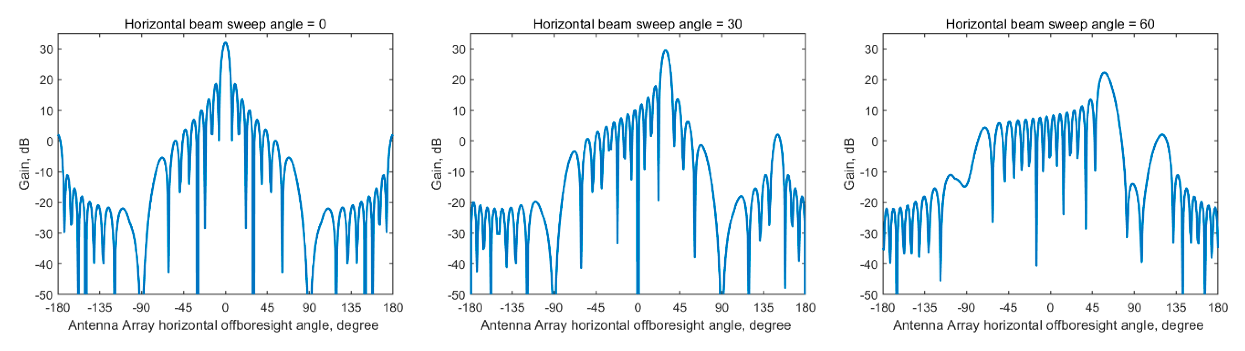 Electronics 10 01481 g006
