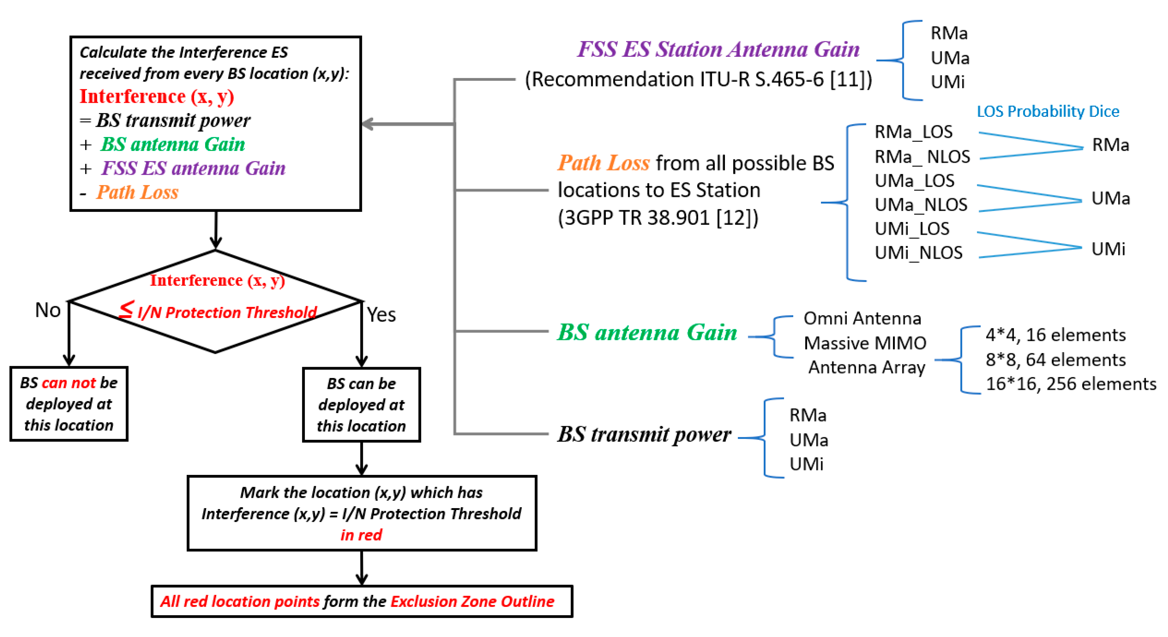 Electronics 10 01481 g007
