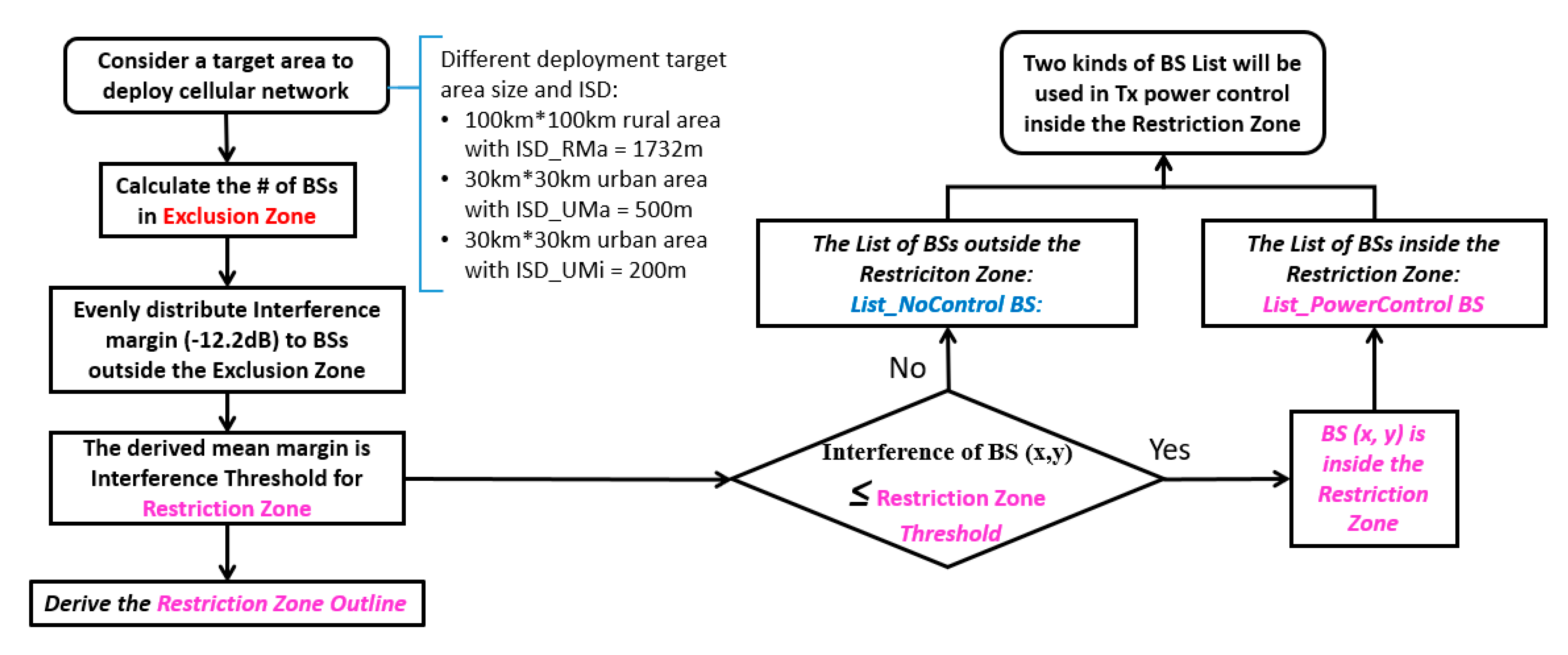 Electronics 10 01481 g008