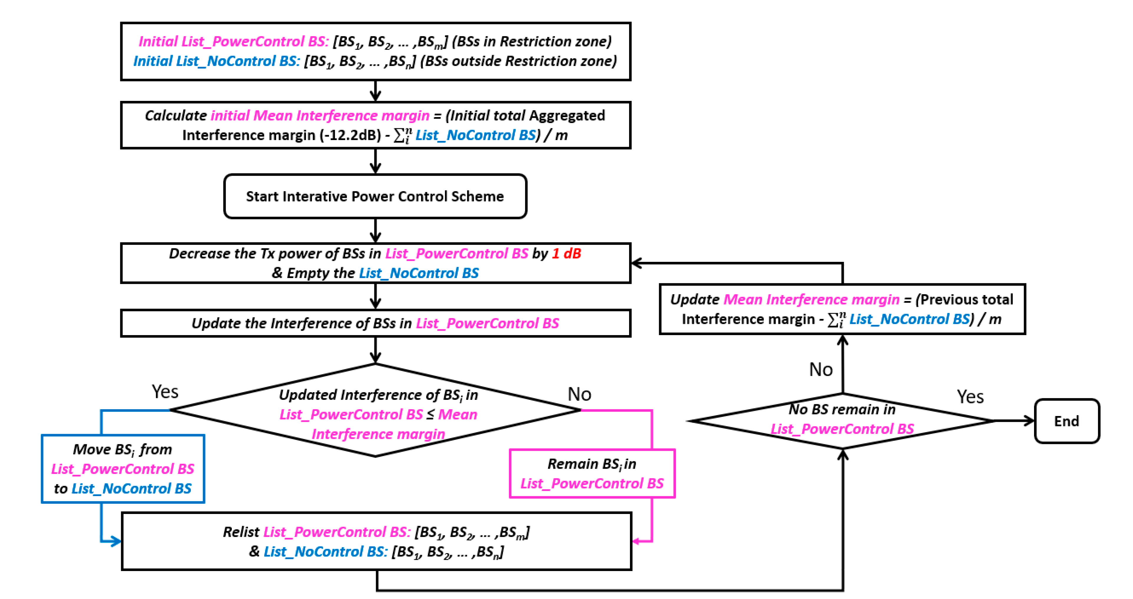 Electronics 10 01481 g009