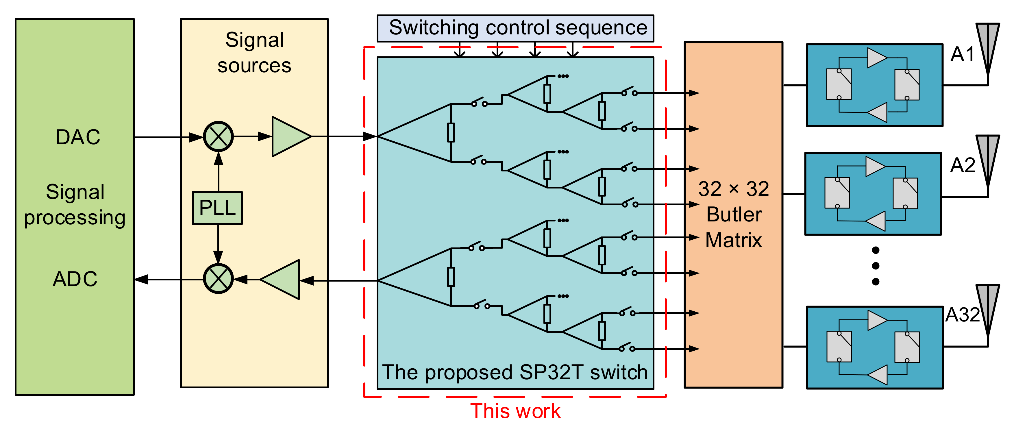 Electronics 10 01482 g004