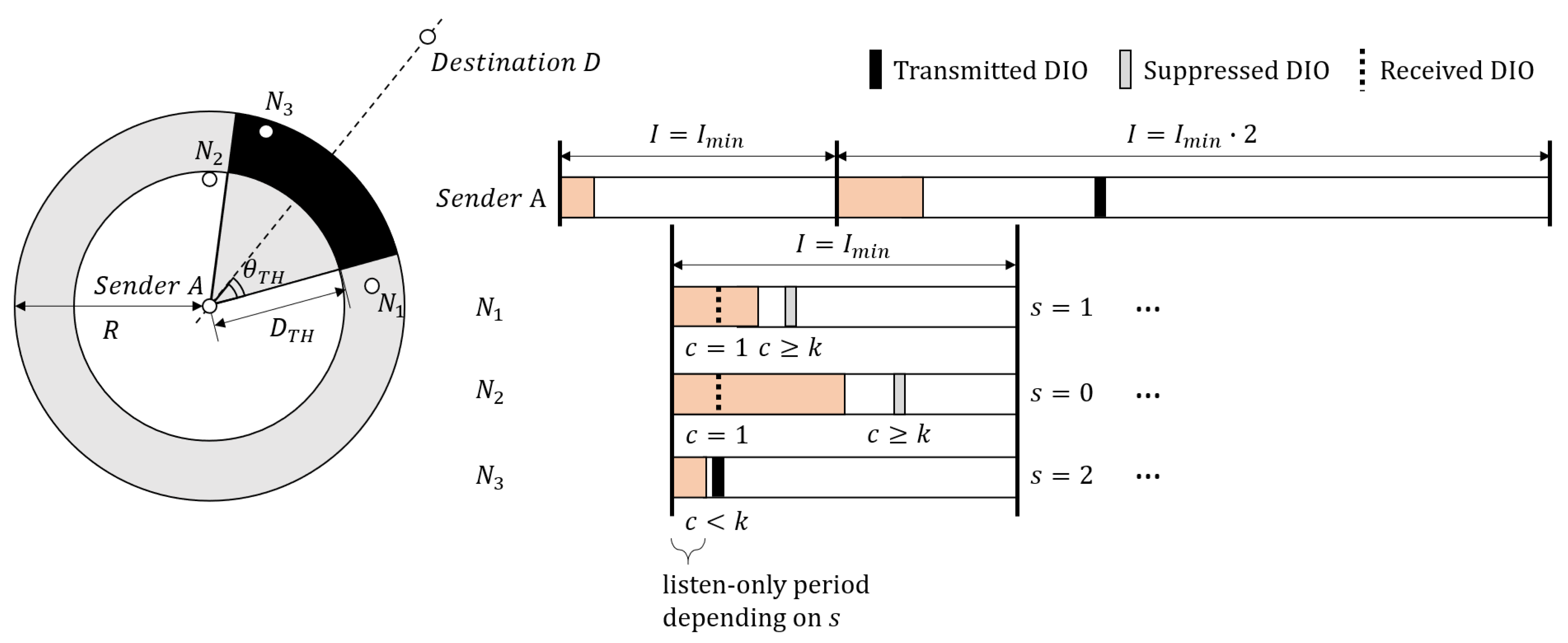 Electronics 10 01484 g004