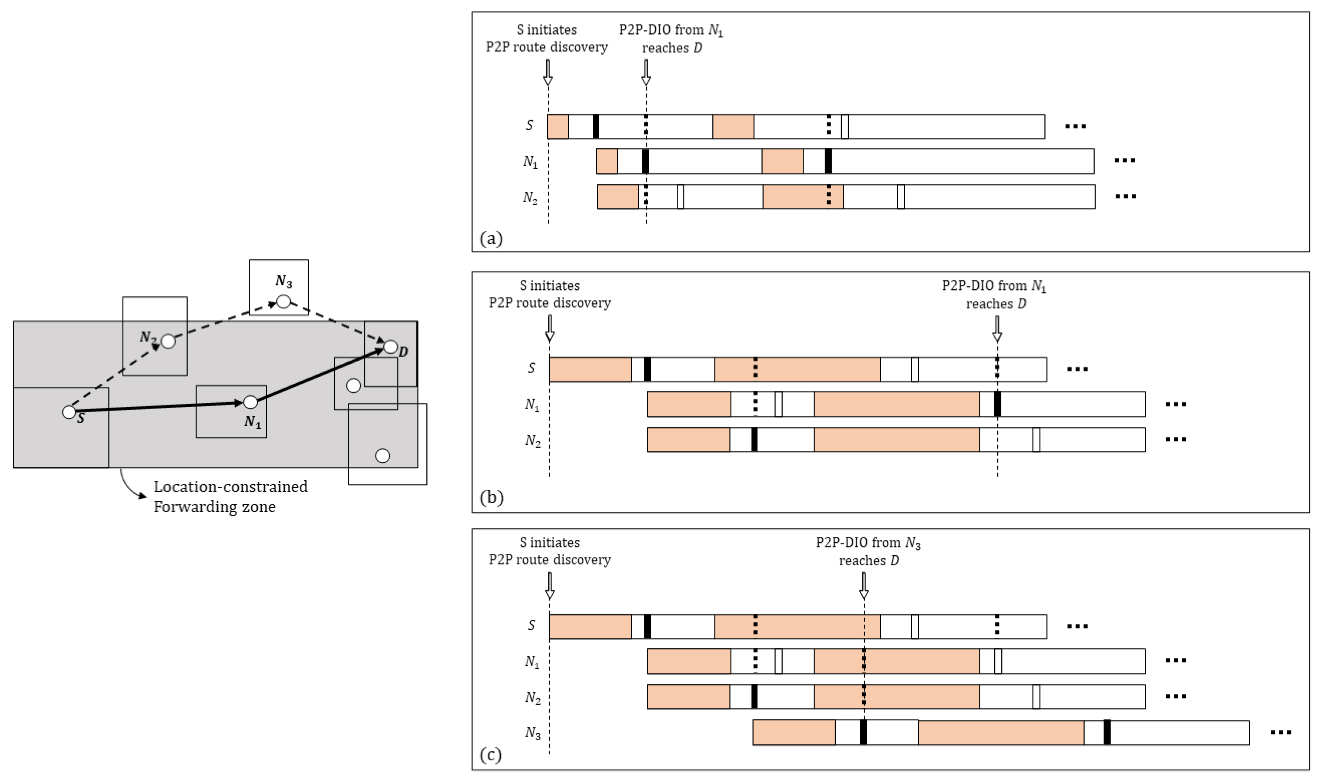 Electronics 10 01484 g005