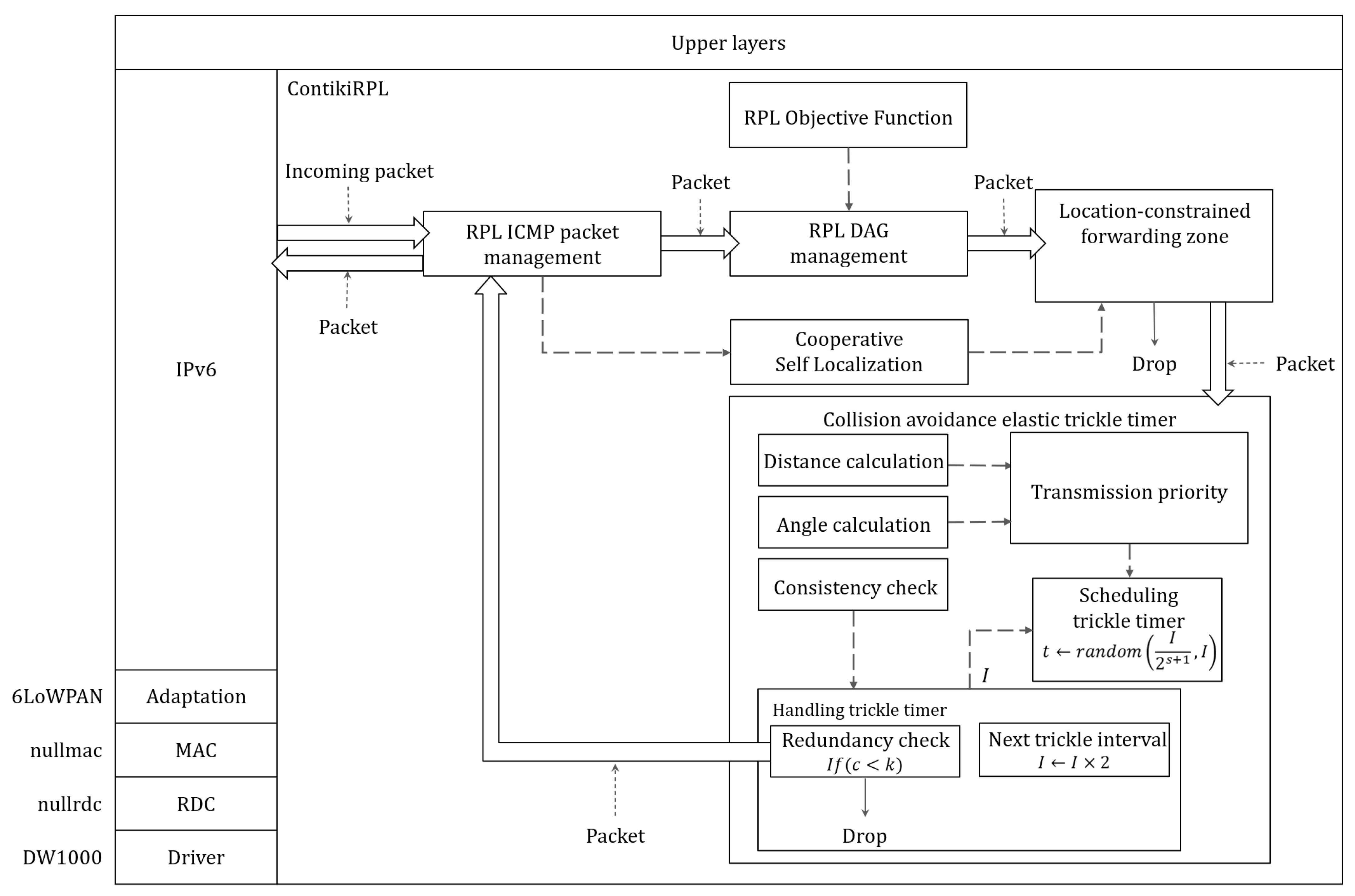 Electronics 10 01484 g006