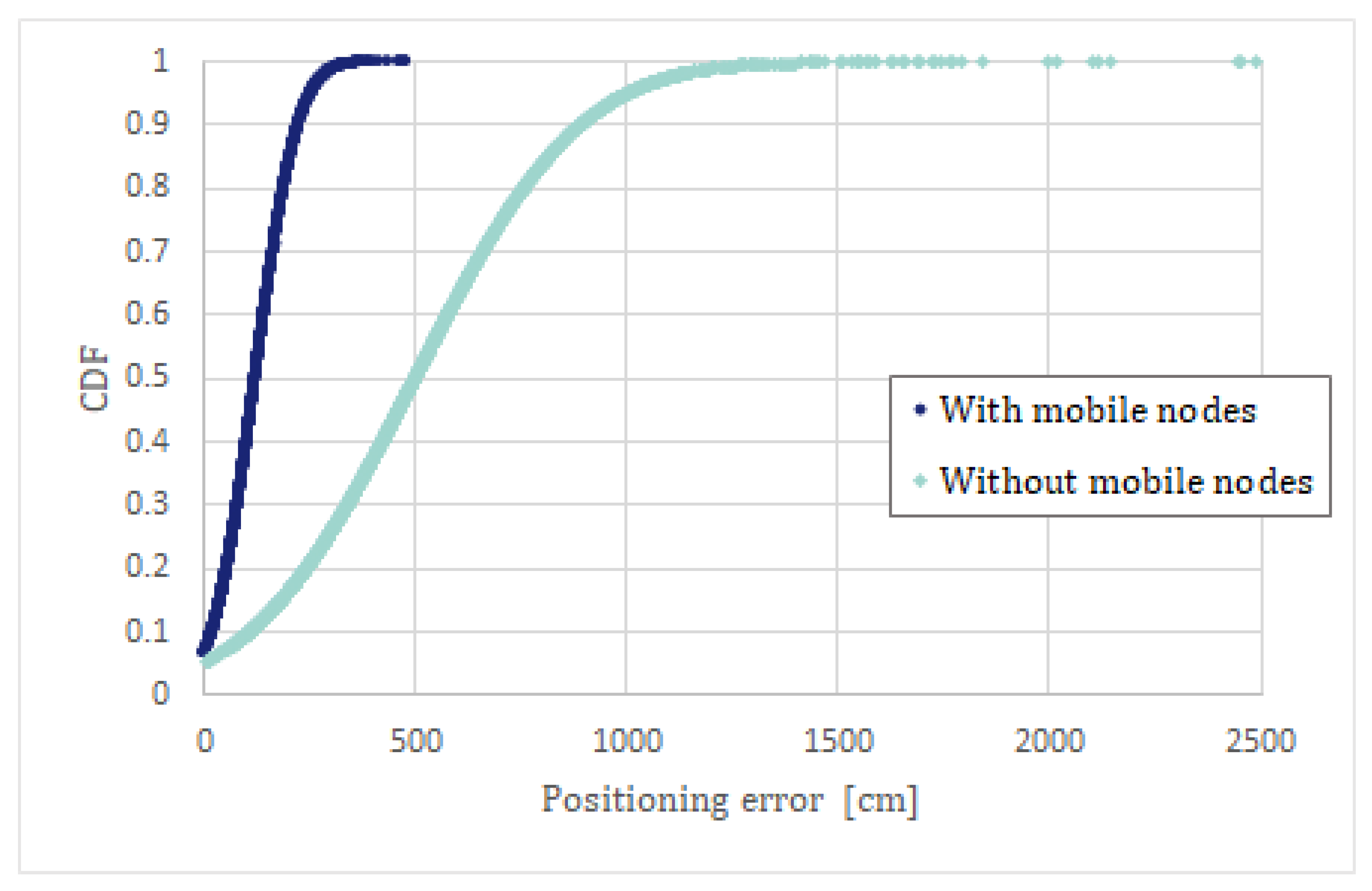 Electronics 10 01484 g007