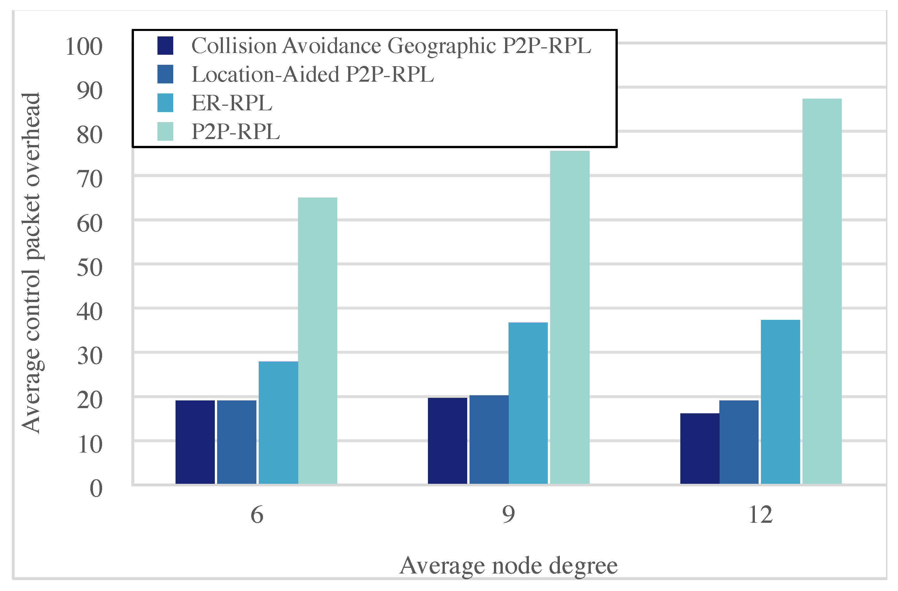 Electronics 10 01484 g008