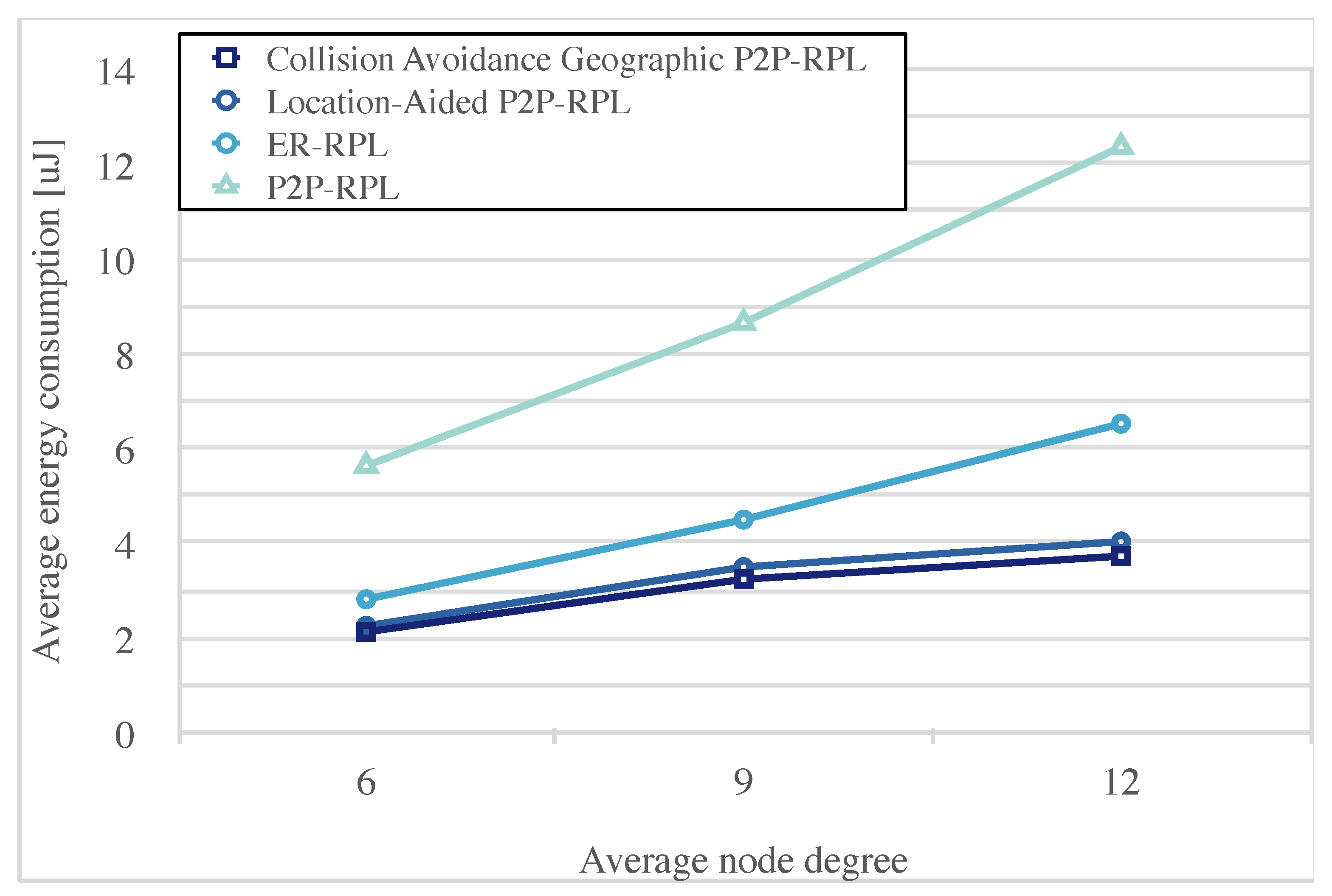 Electronics 10 01484 g009
