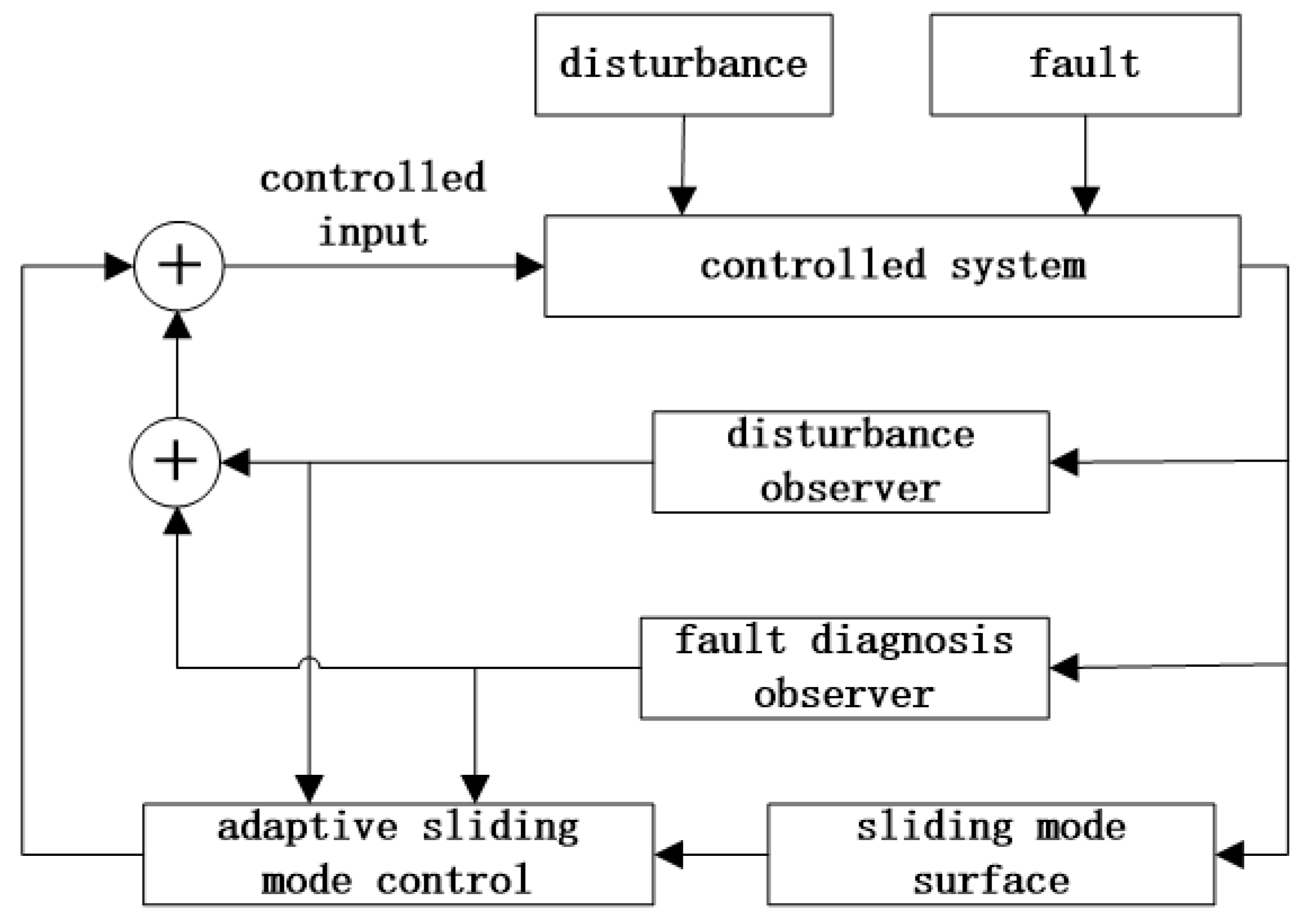 Electronics 10 01487 g001