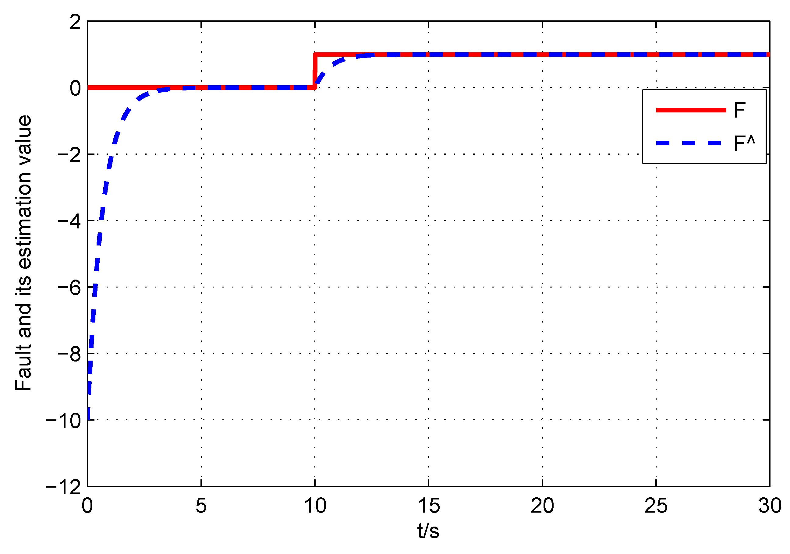 Electronics 10 01487 g002