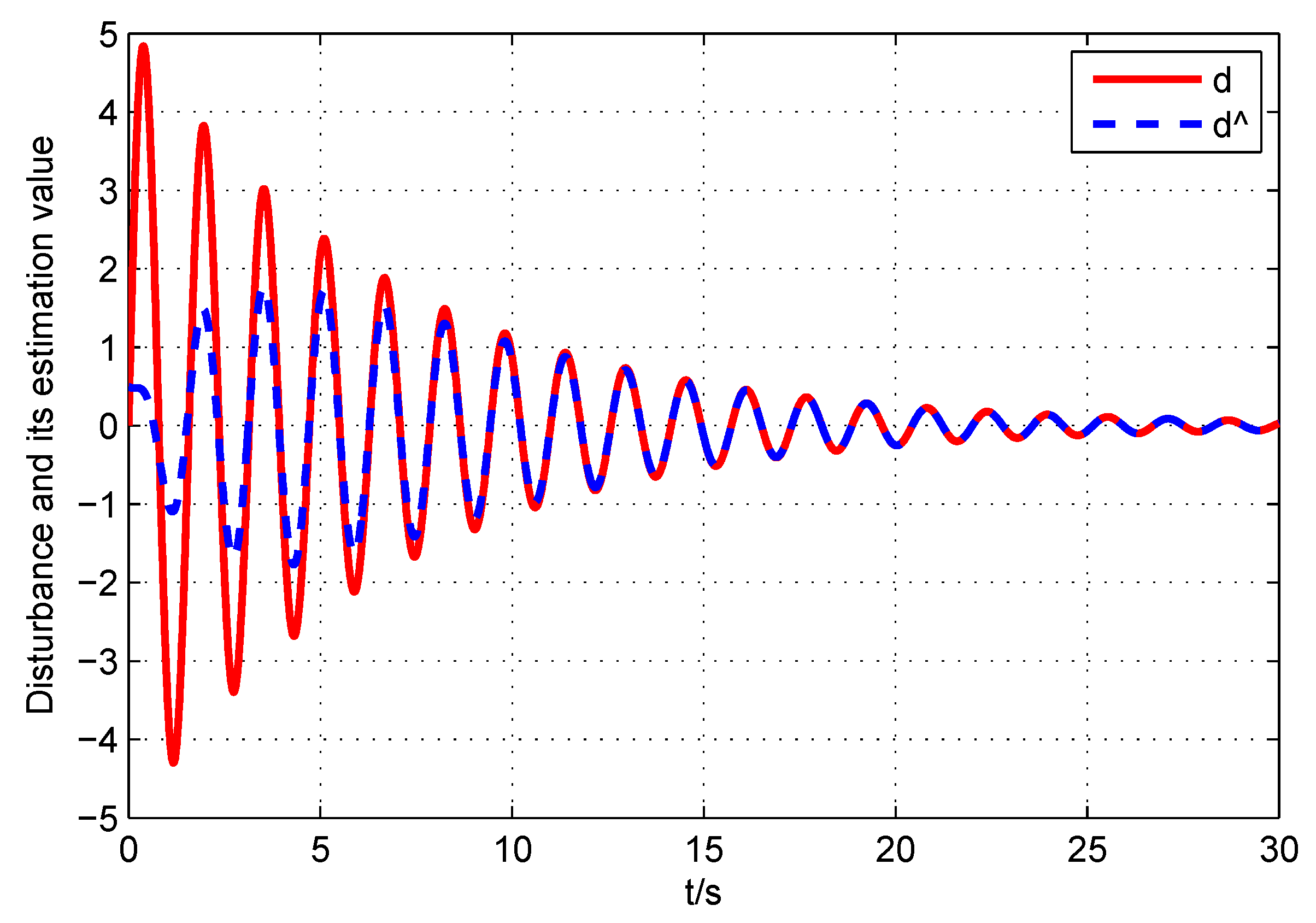 Electronics 10 01487 g003