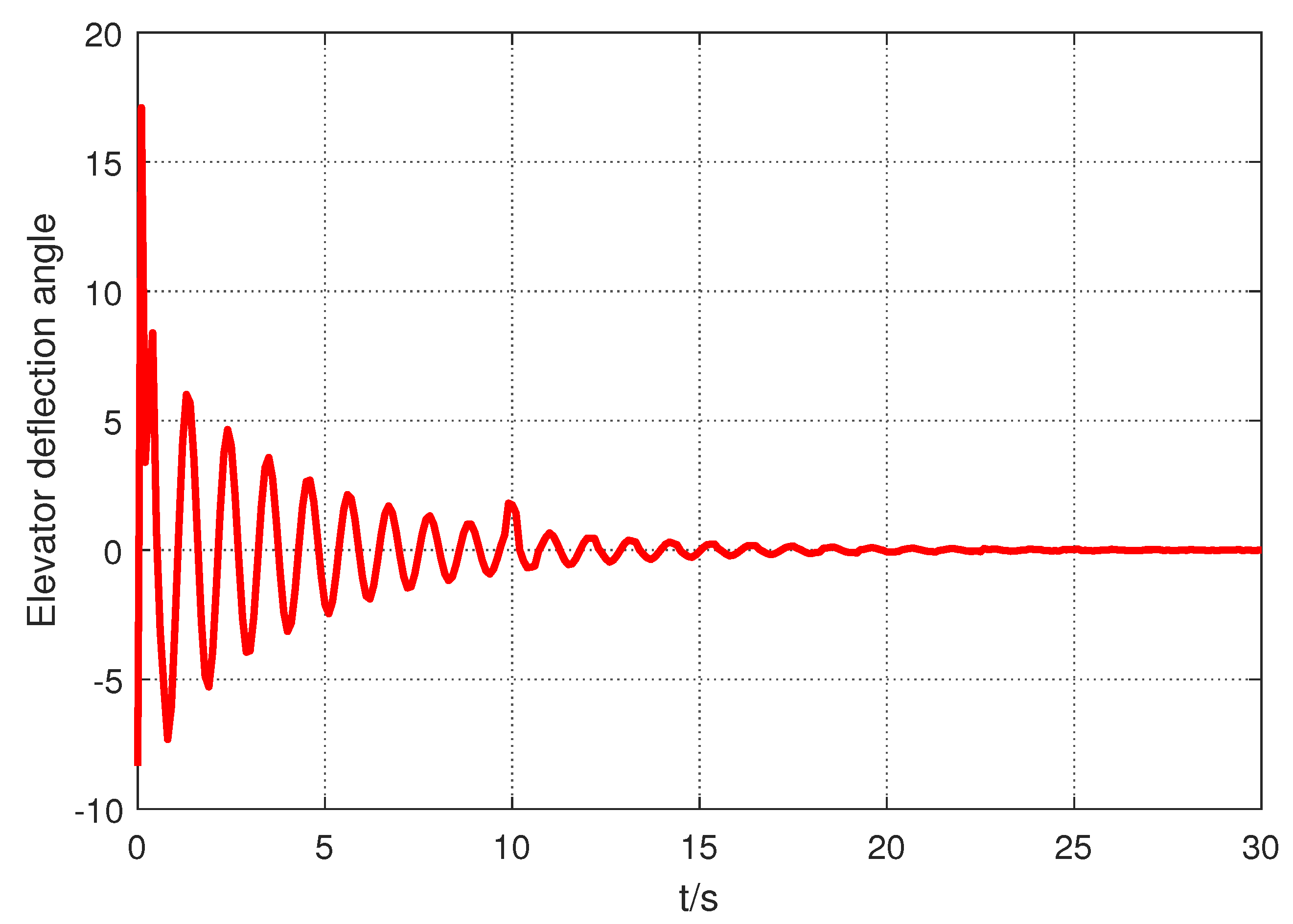 Electronics 10 01487 g006