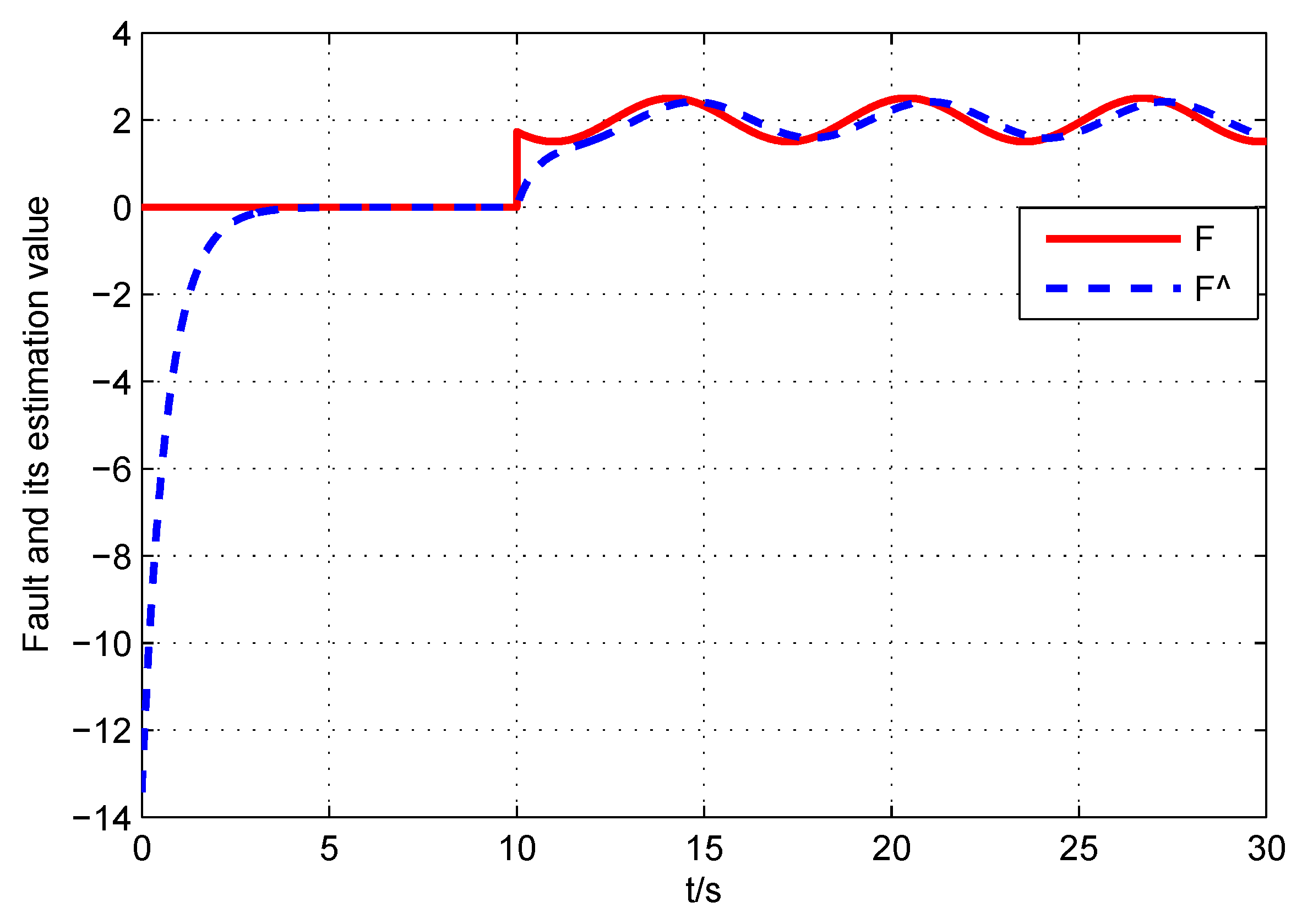 Electronics 10 01487 g007