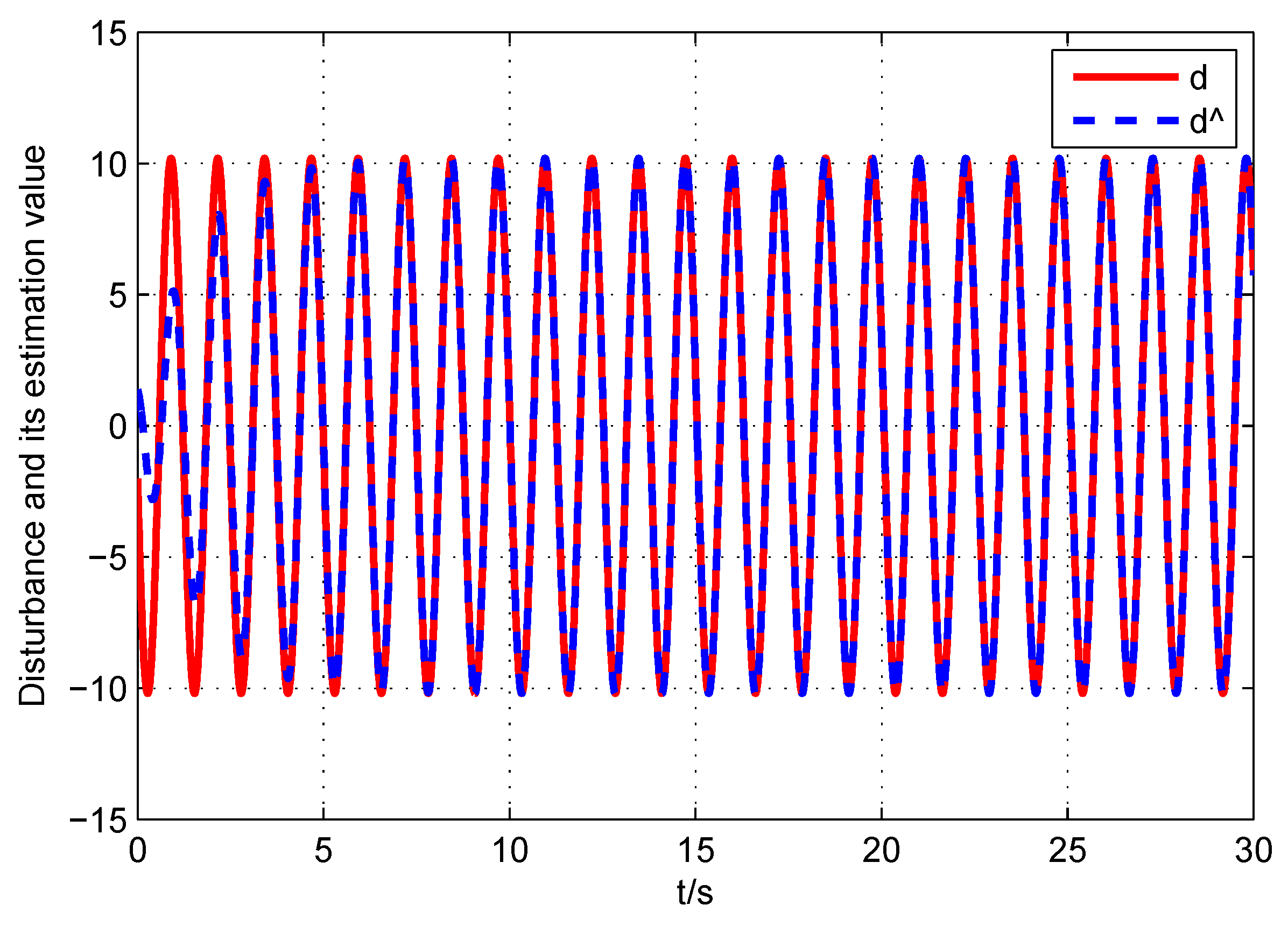 Electronics 10 01487 g008