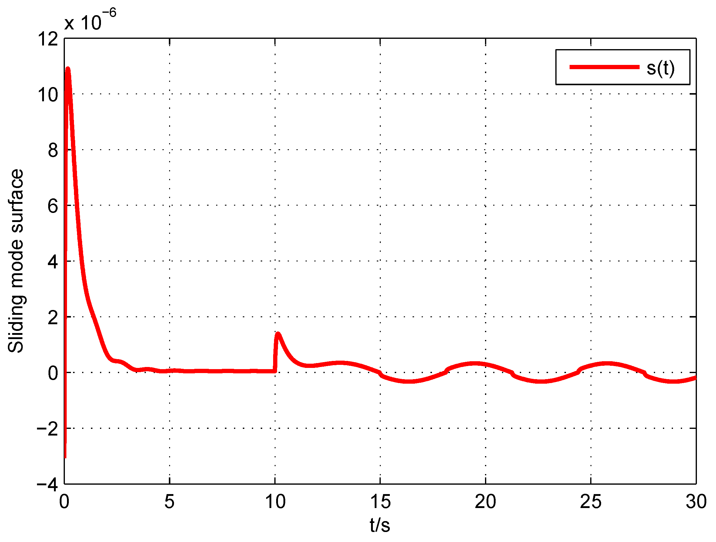 Electronics 10 01487 g009