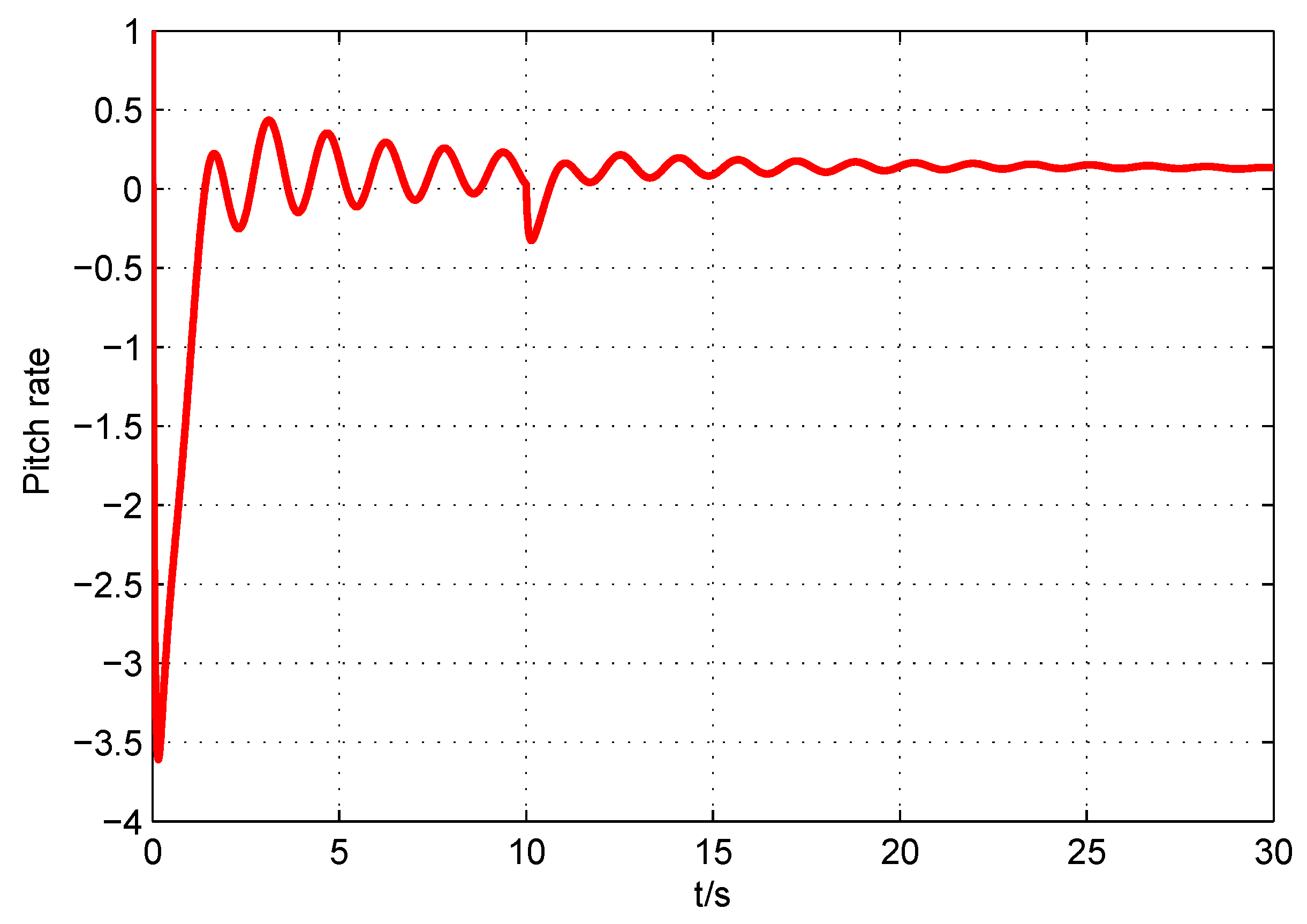 Electronics 10 01487 g014