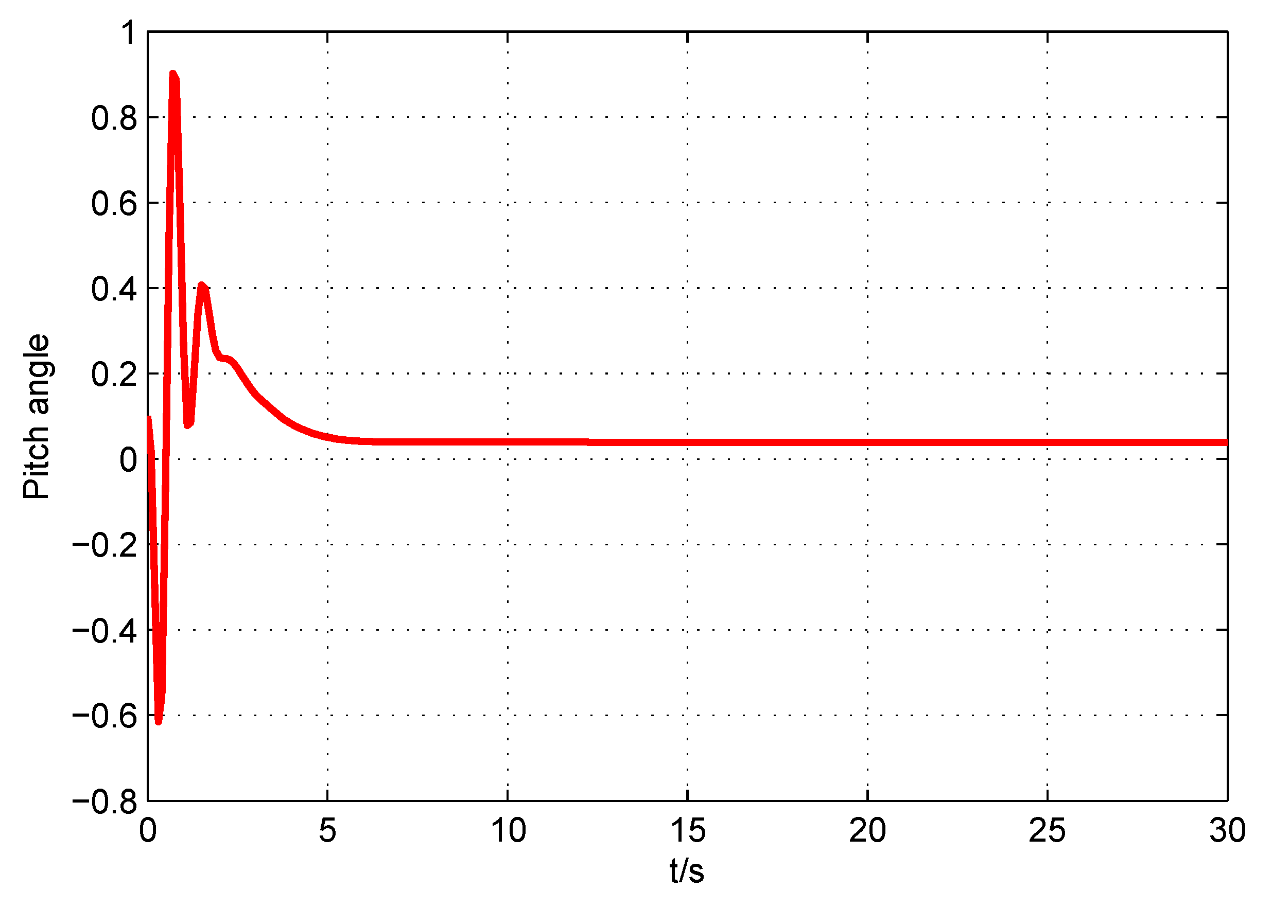 Electronics 10 01487 g015
